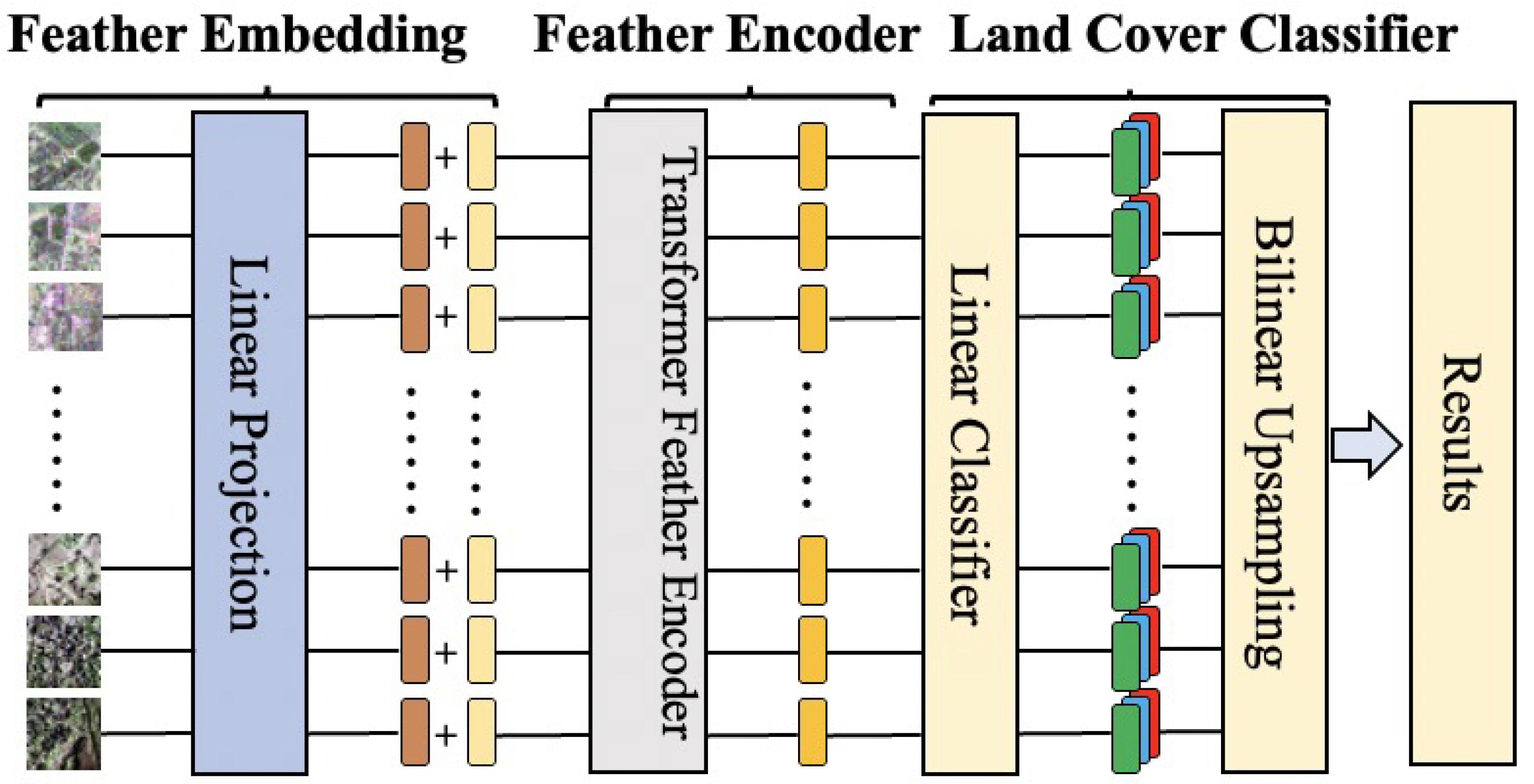 Remotesensing 17 01470 g002