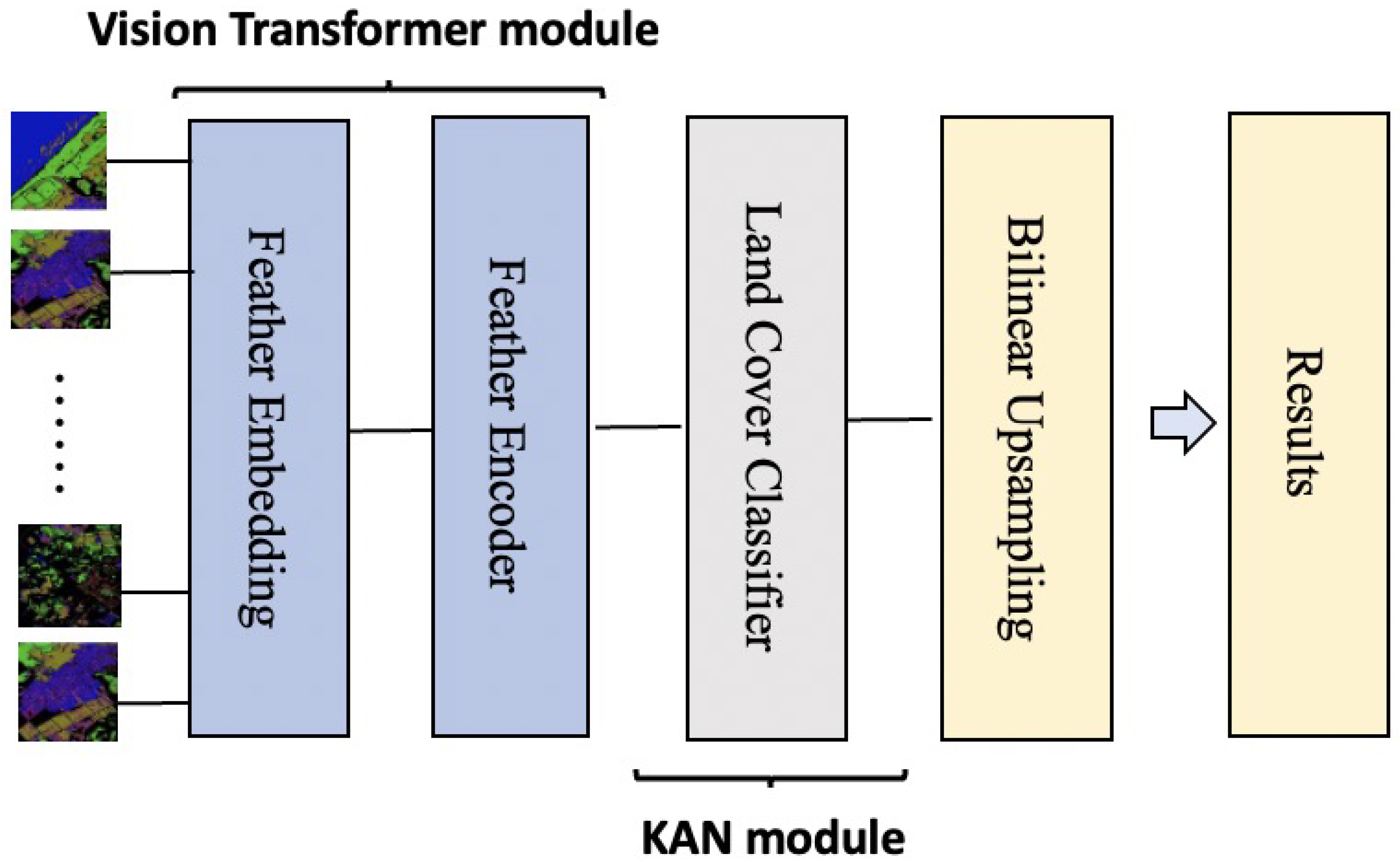 Remotesensing 17 01470 g003