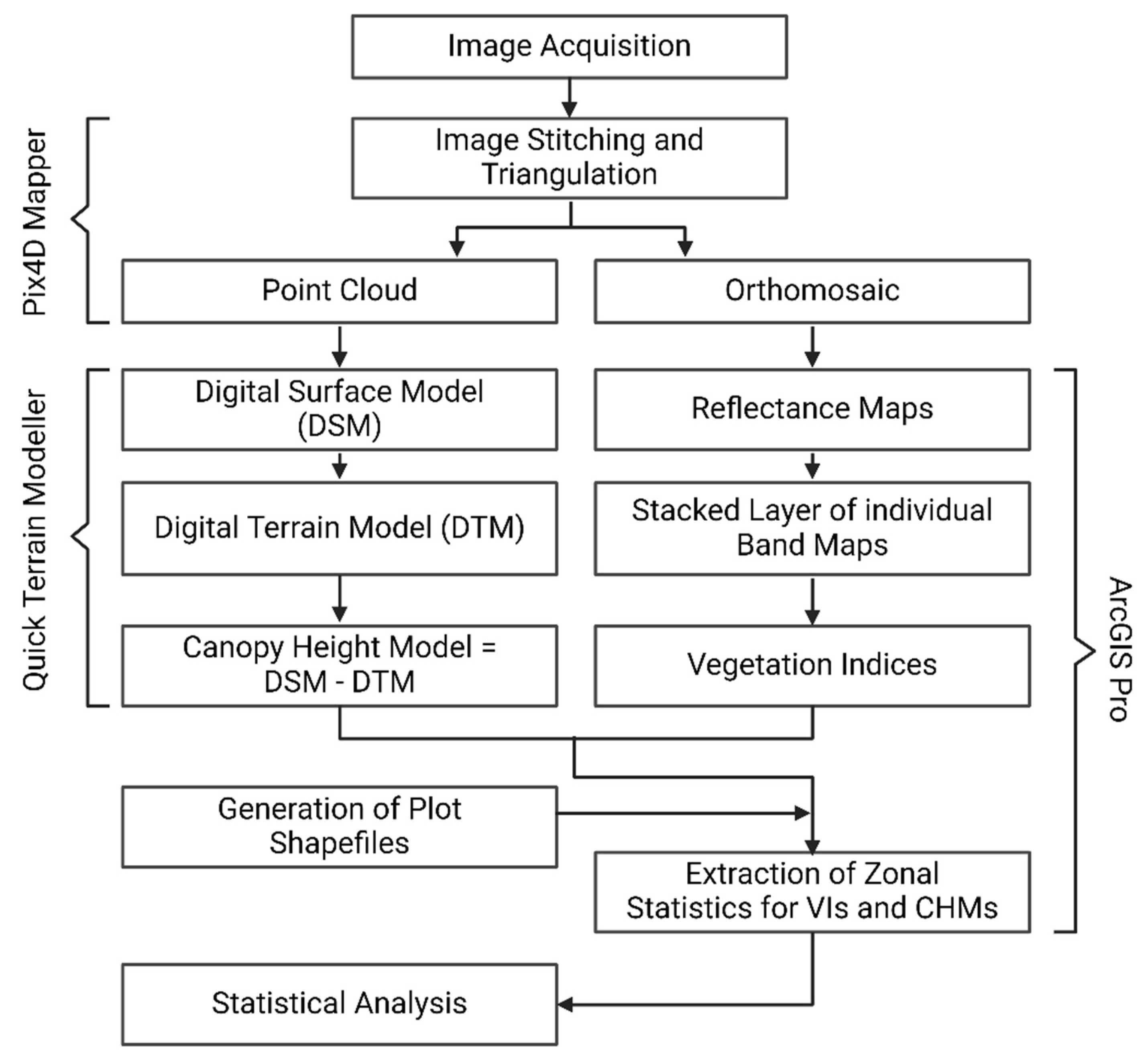 Remotesensing 17 01471 g006