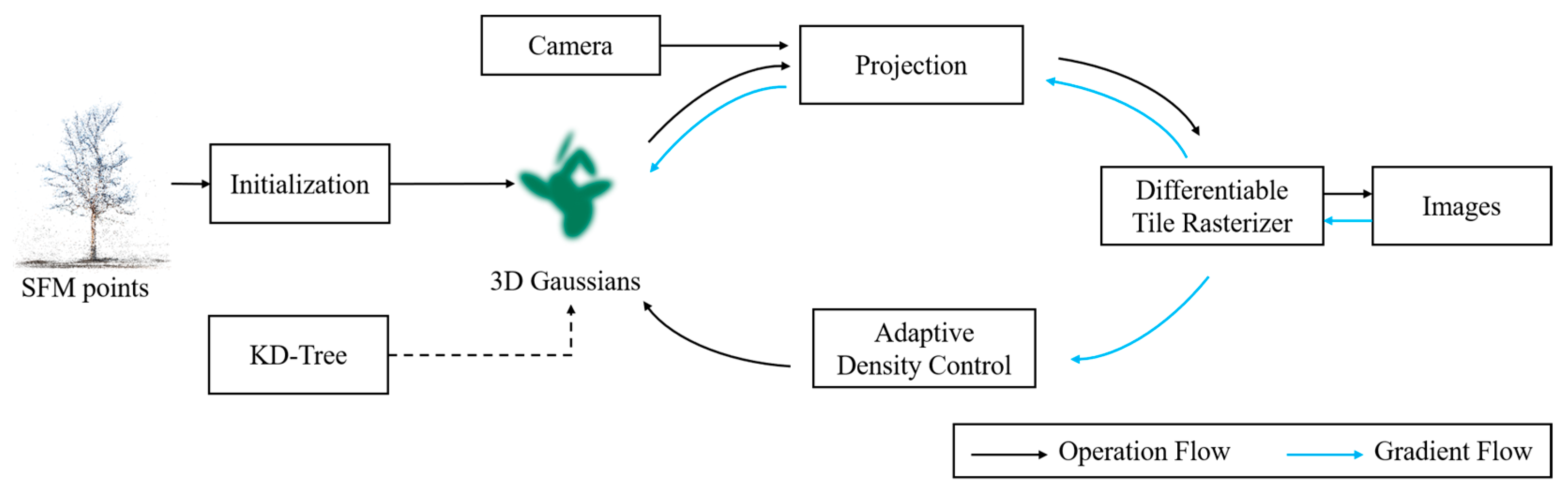 Remotesensing 17 01473 g003 Remotesensing 17 01473 g003