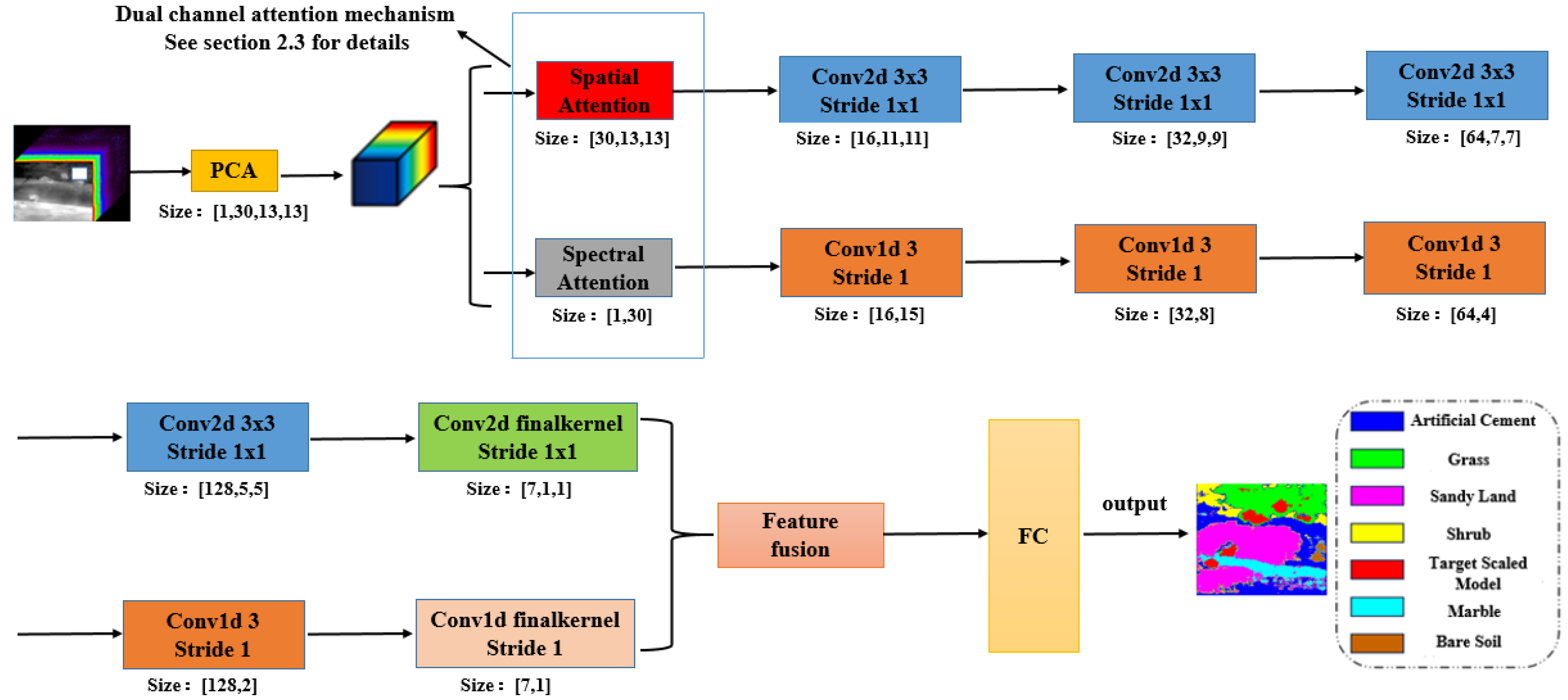Remotesensing 17 01475 g001