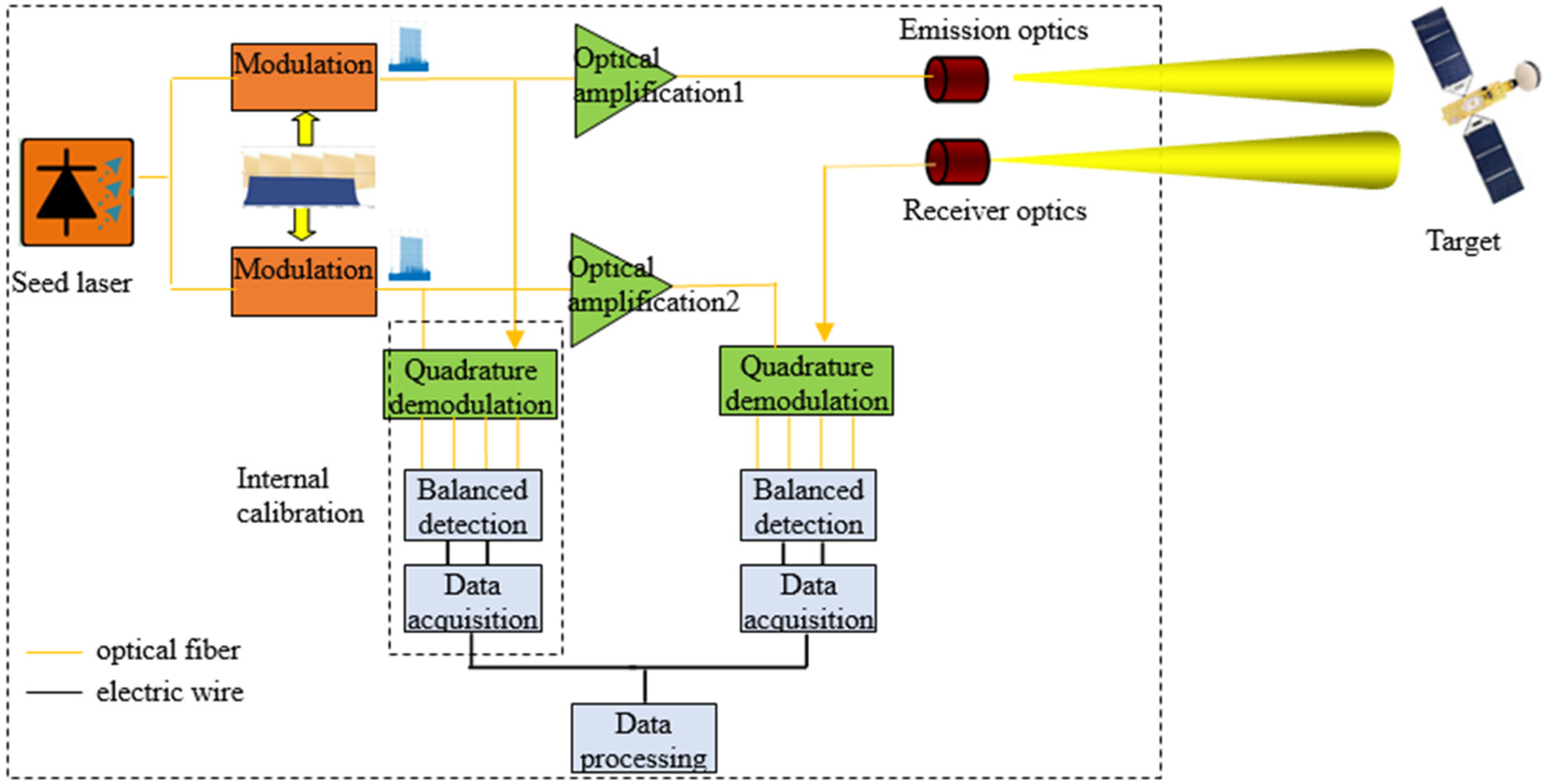 Remotesensing 17 01480 g001