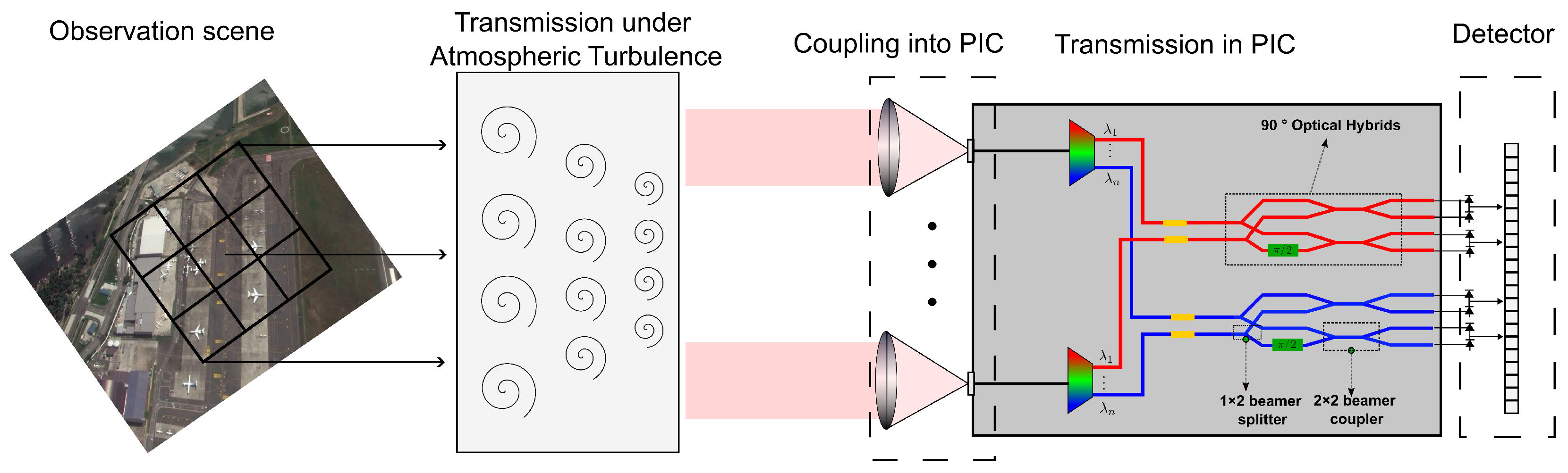 Remotesensing 17 01484 g003 Remotesensing 17 01484 g003