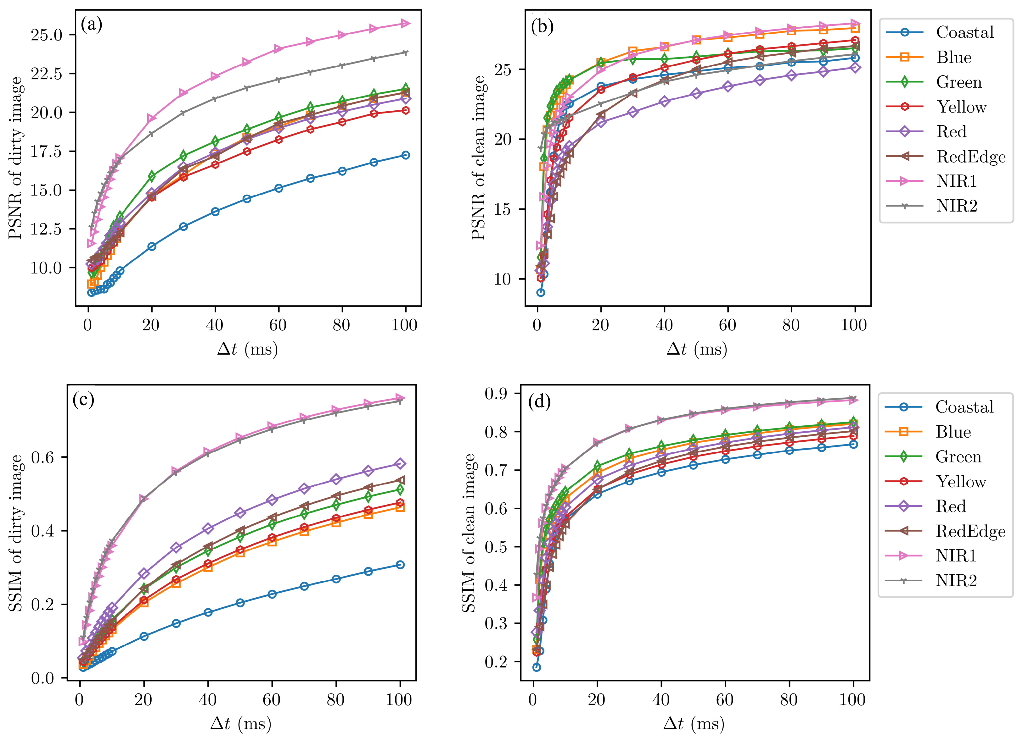 Remotesensing 17 01484 g012 Remotesensing 17 01484 g012