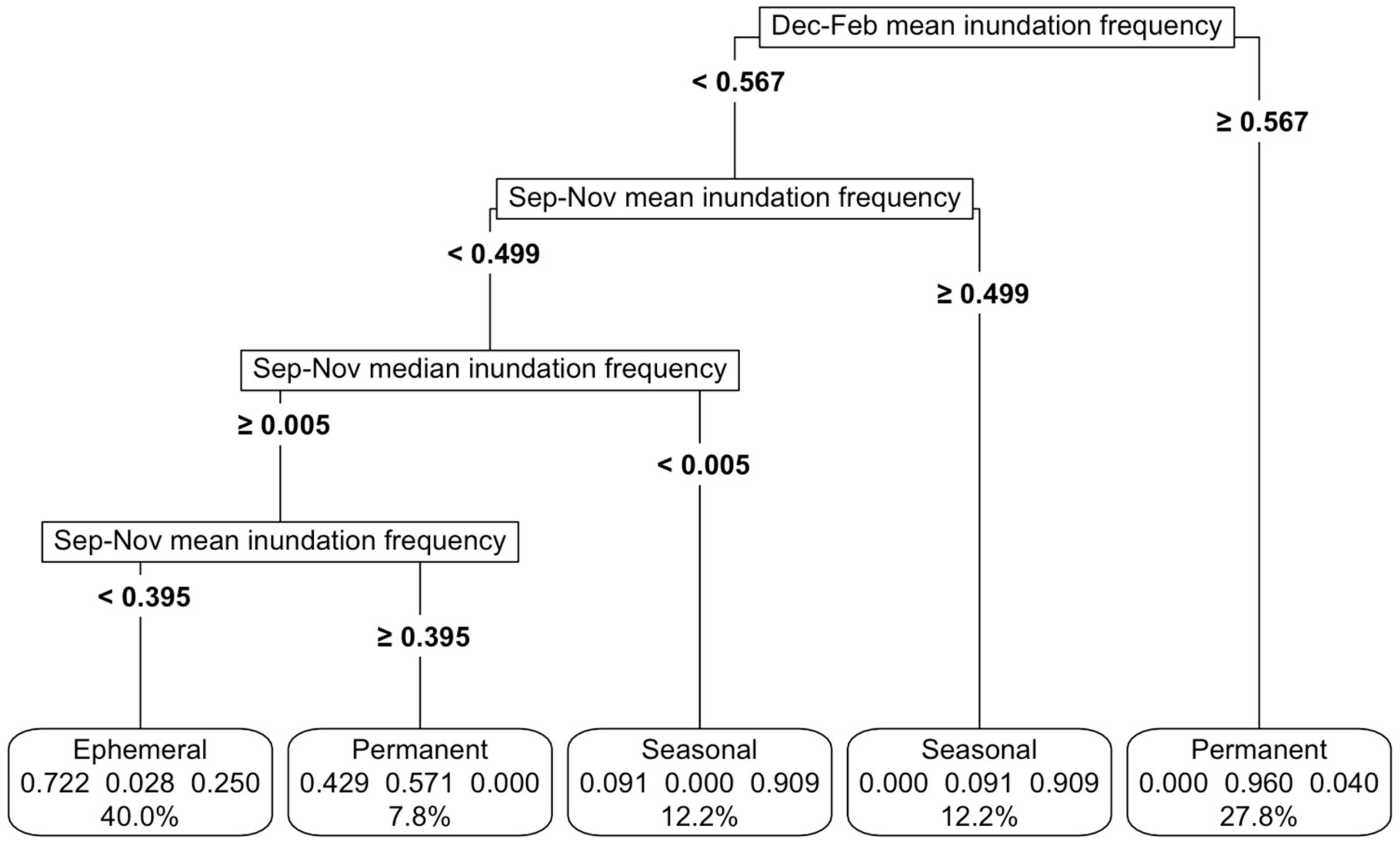 Remotesensing 17 01488 g003