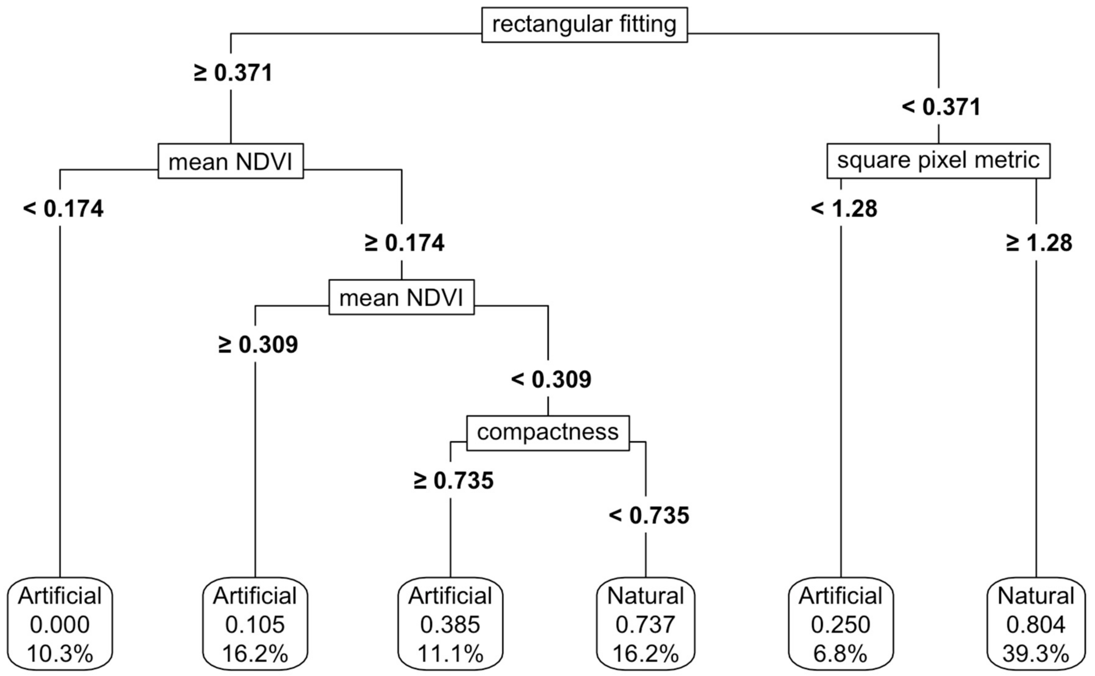 Remotesensing 17 01488 g006