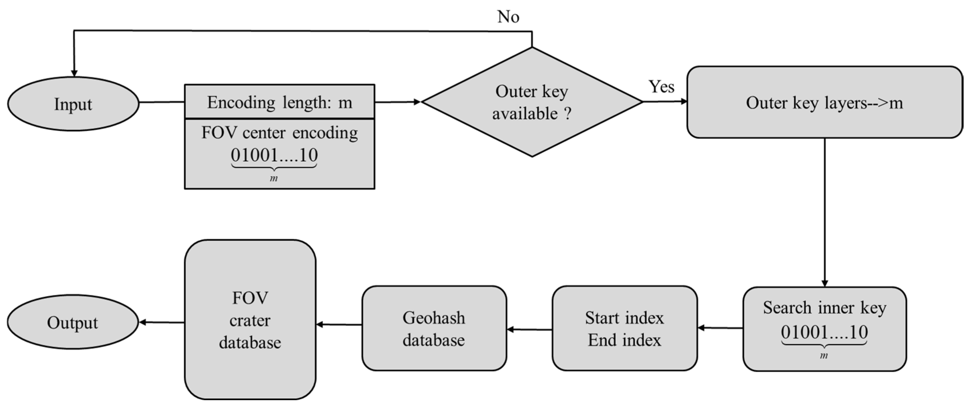 Remotesensing 17 01493 g005