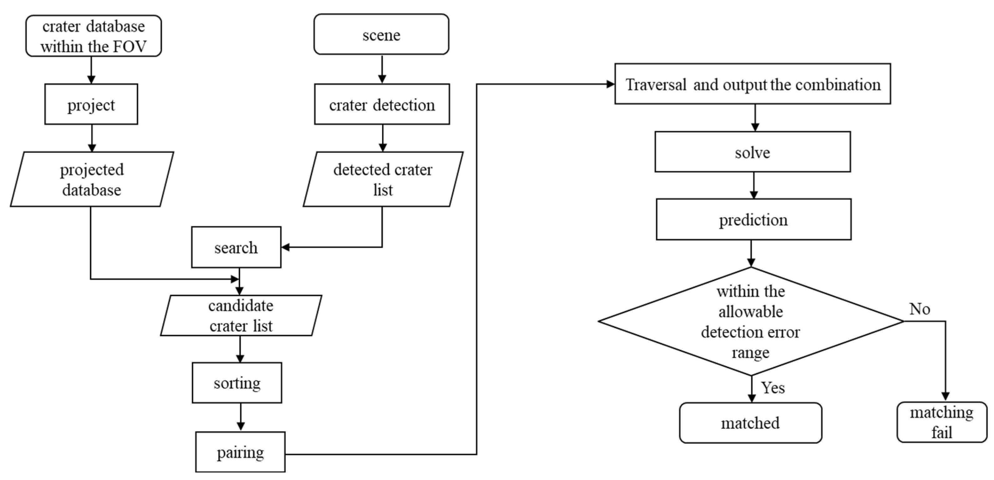 Remotesensing 17 01493 g007