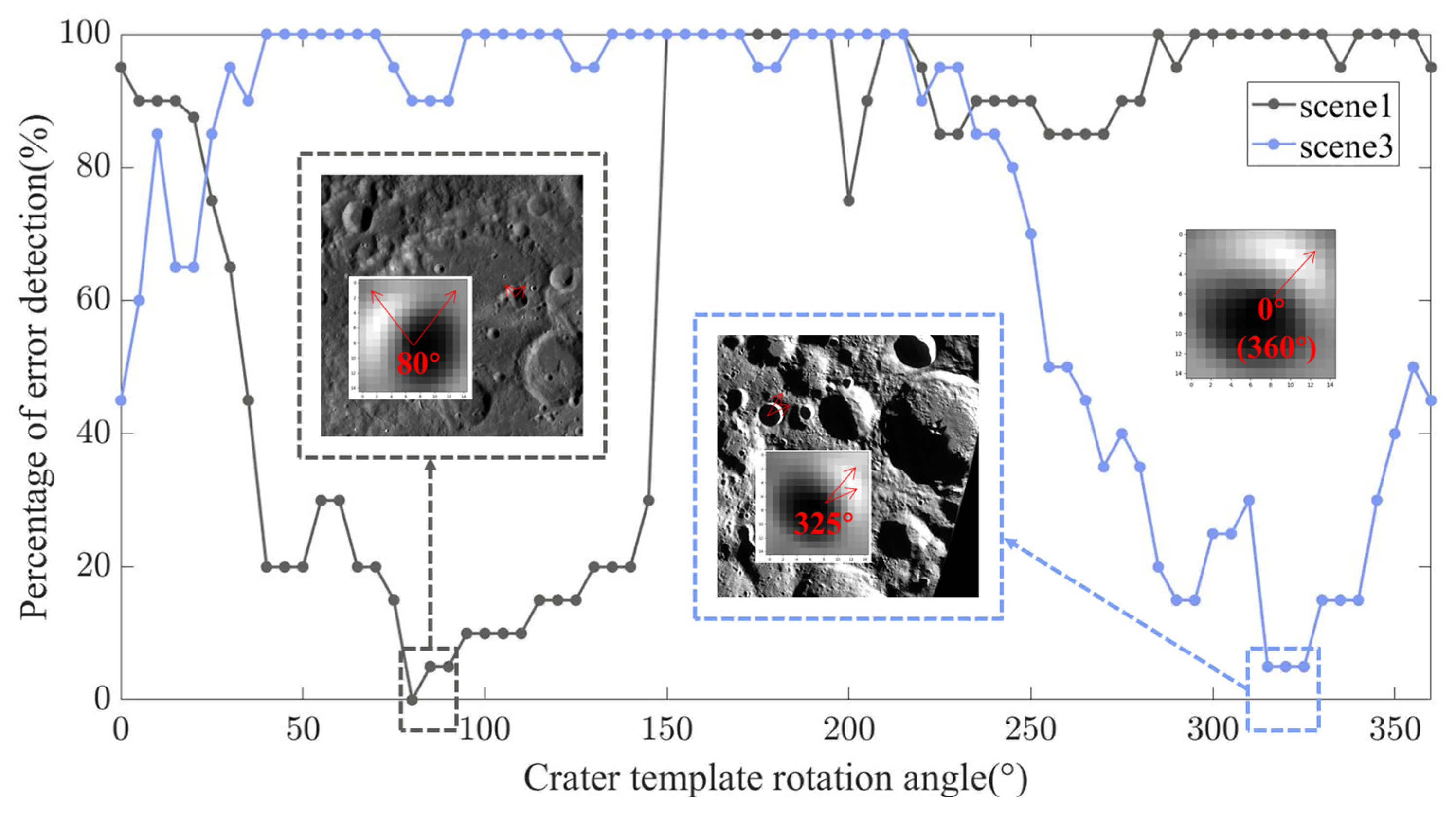 Remotesensing 17 01493 g008