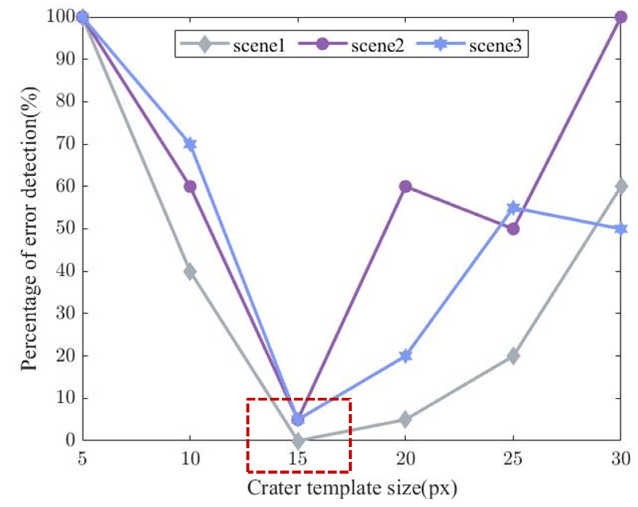 Remotesensing 17 01493 g009