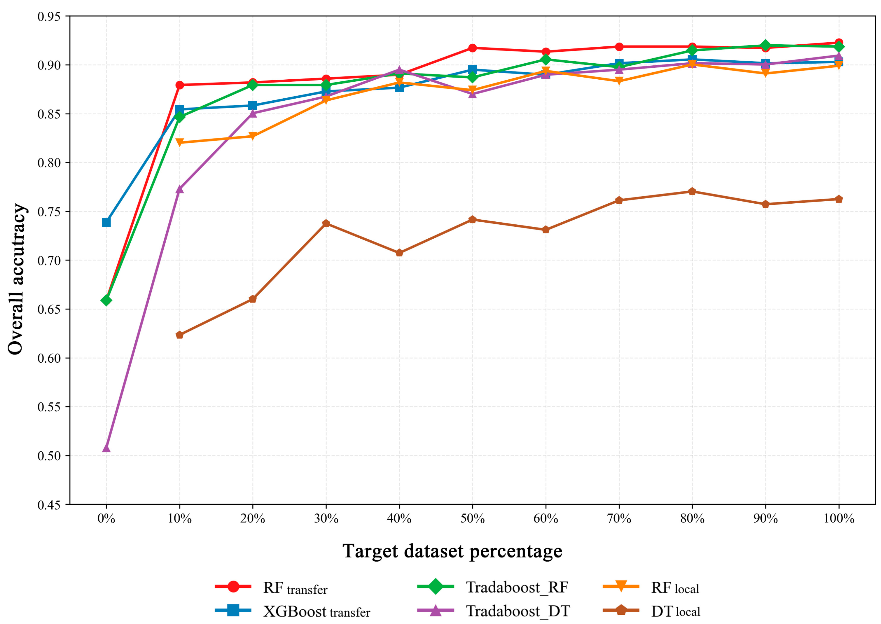 Remotesensing 17 01494 g005