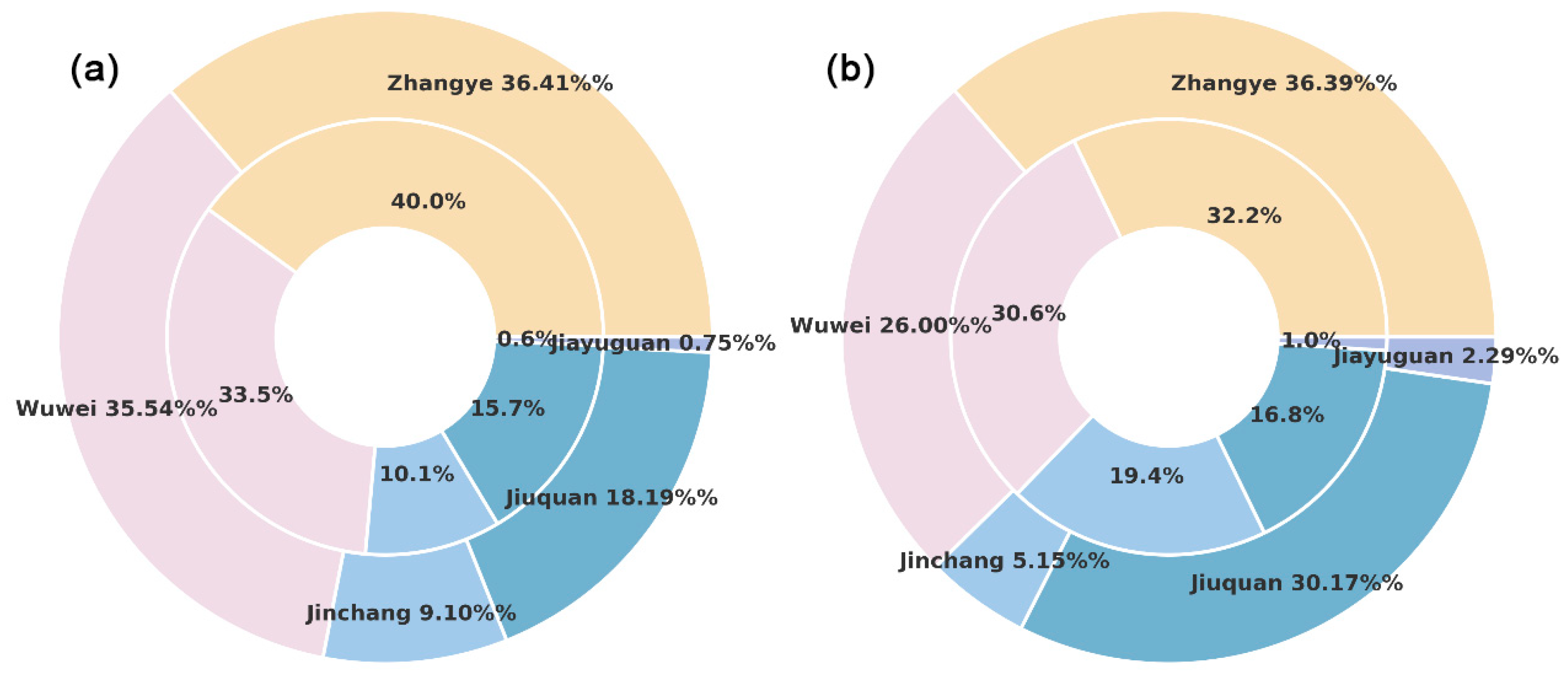 Remotesensing 17 01494 g009
