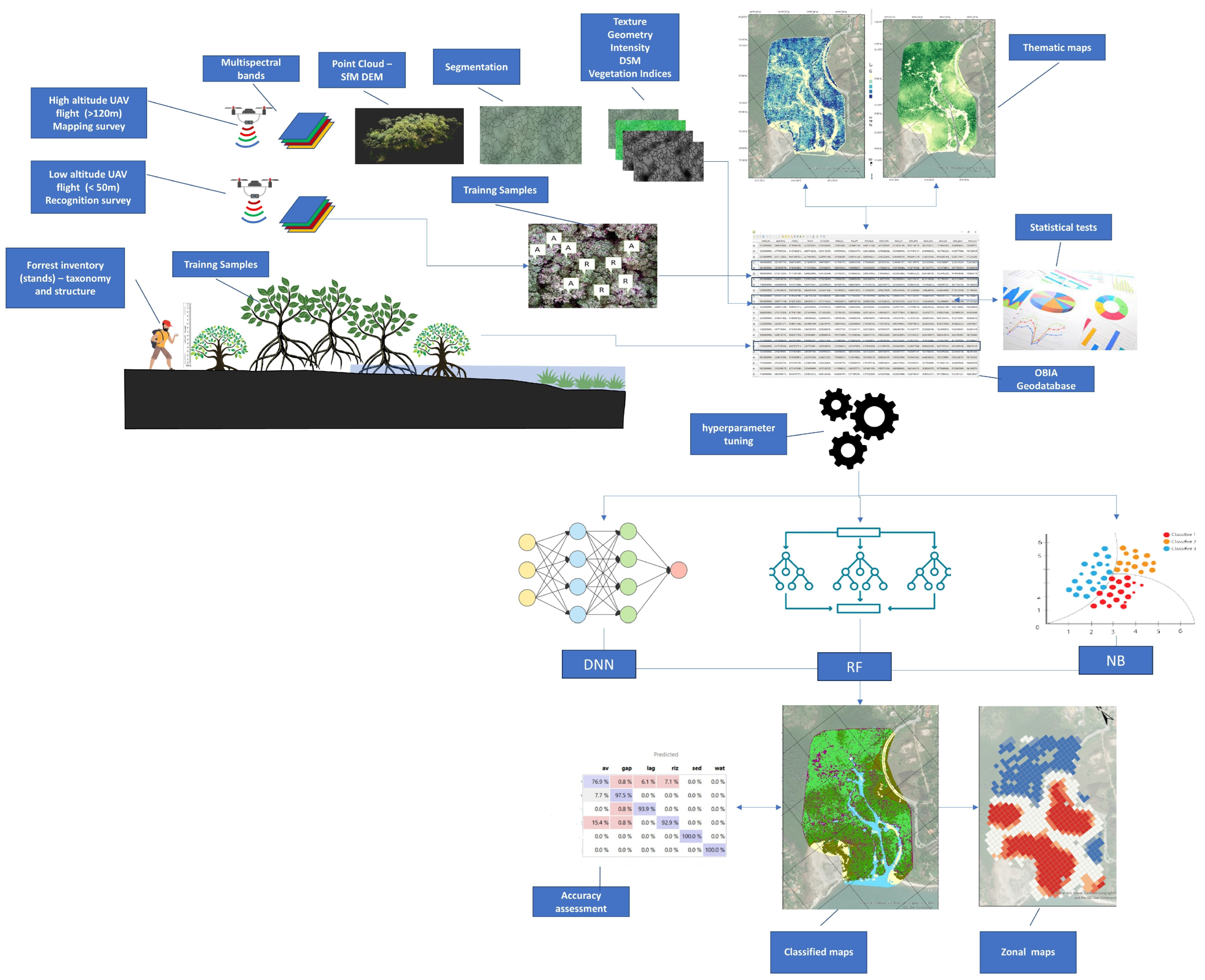 Remotesensing 17 01500 g003