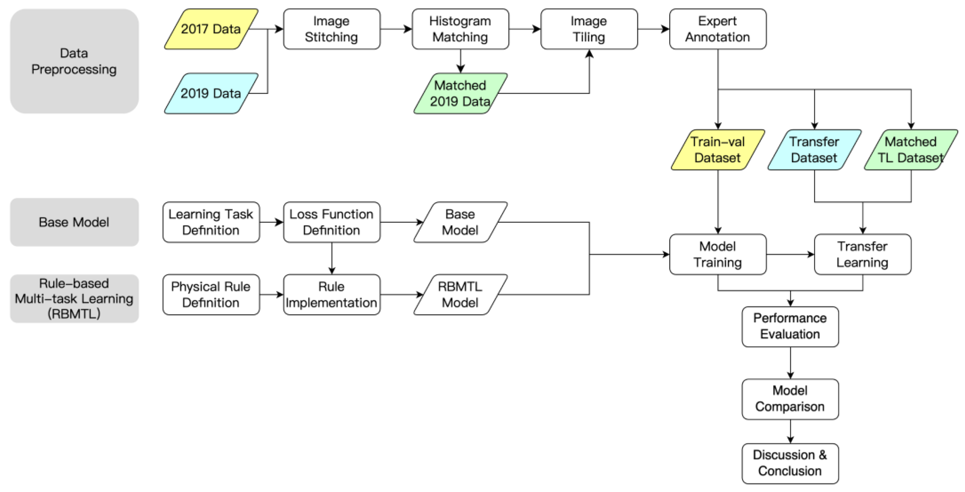 Remotesensing 17 01505 g001