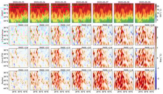 Remotesensing 17 01507 g0a3