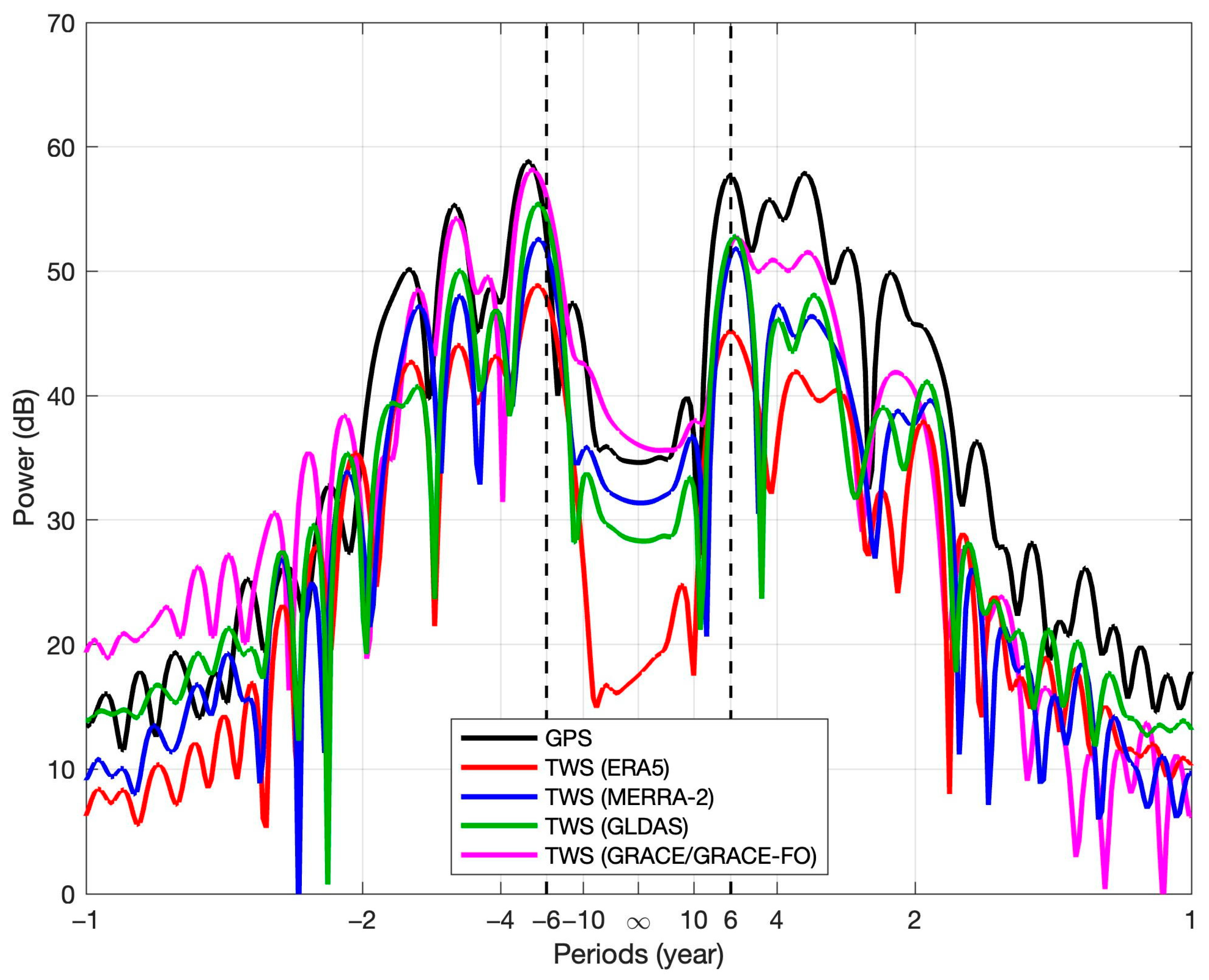 Remotesensing 17 01509 g010 Remotesensing 17 01509 g010