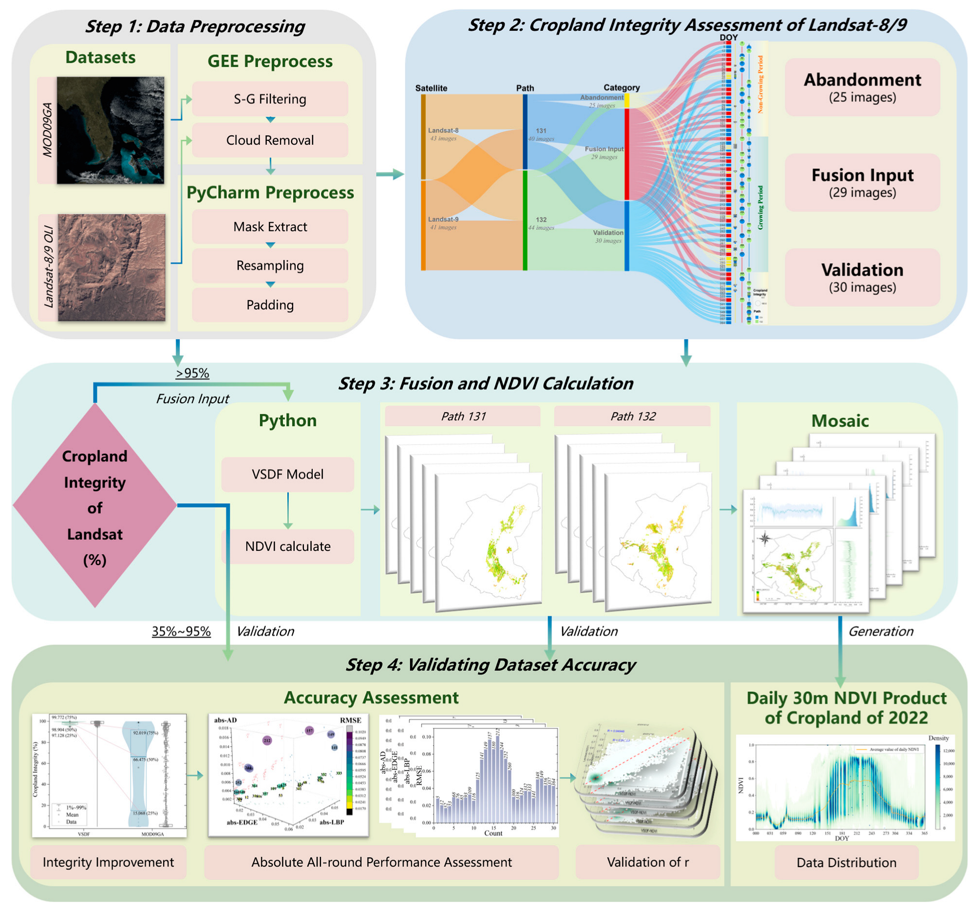 Remotesensing 17 01510 g001