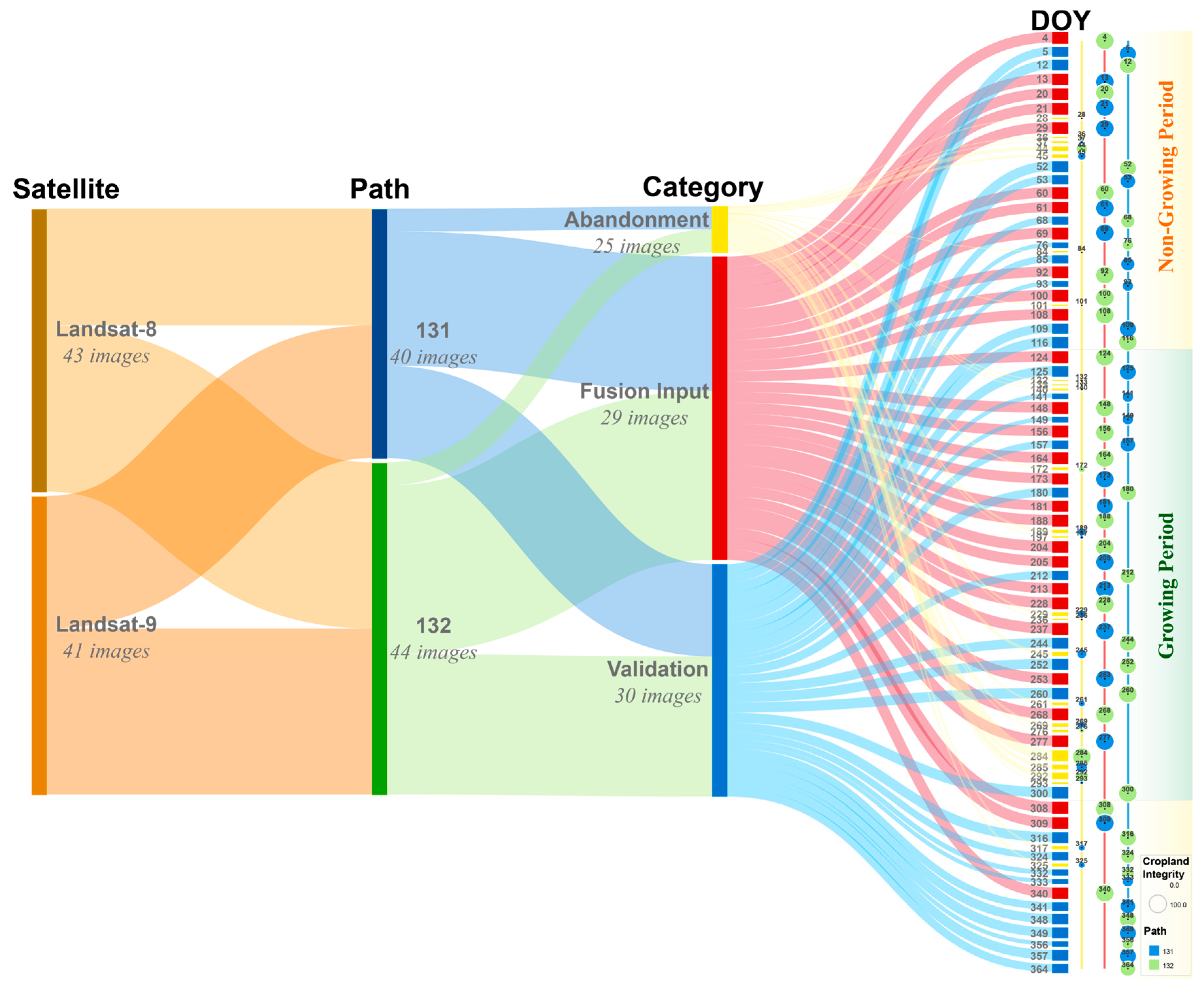 Remotesensing 17 01510 g003