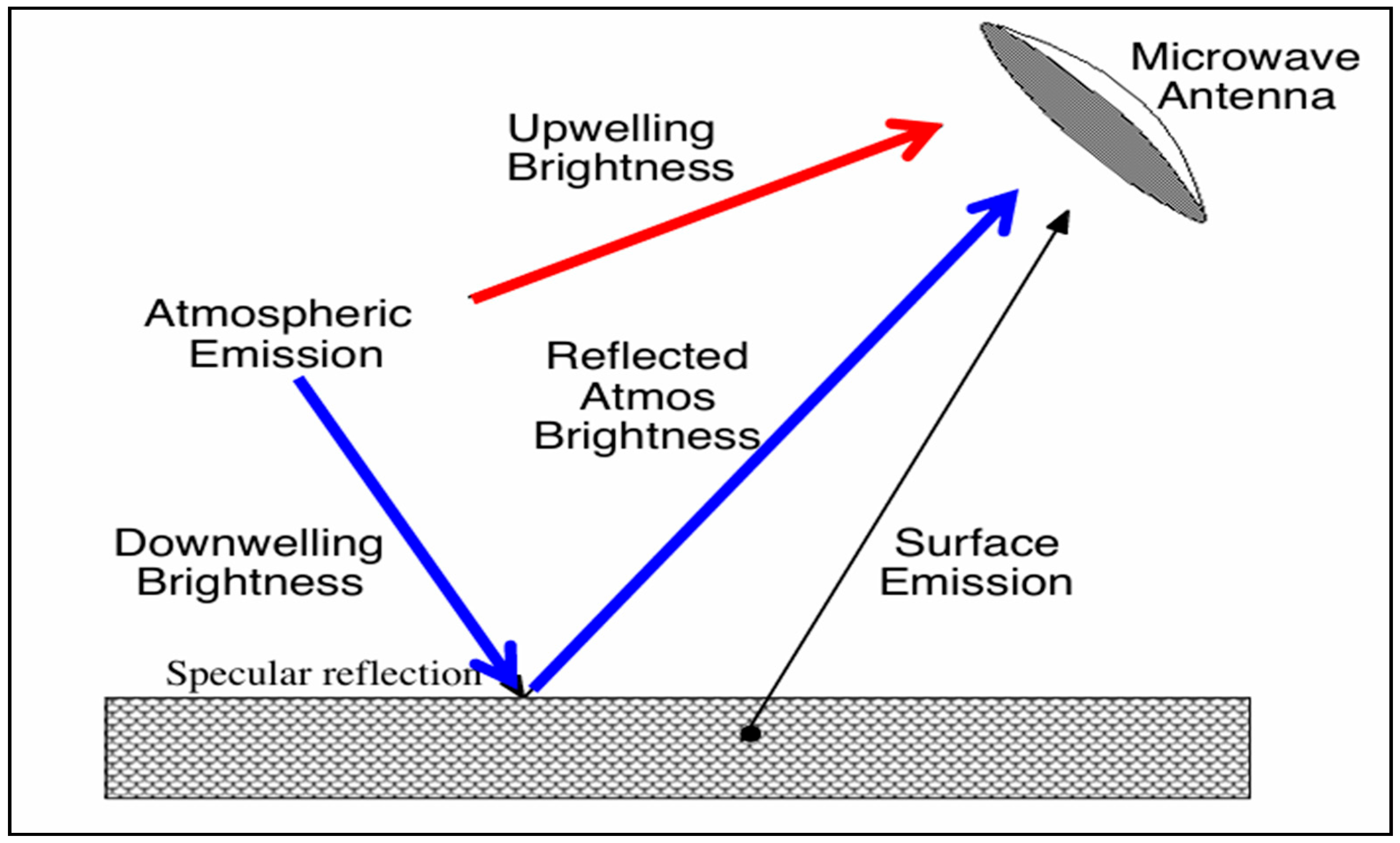 Remotesensing 17 01519 g003