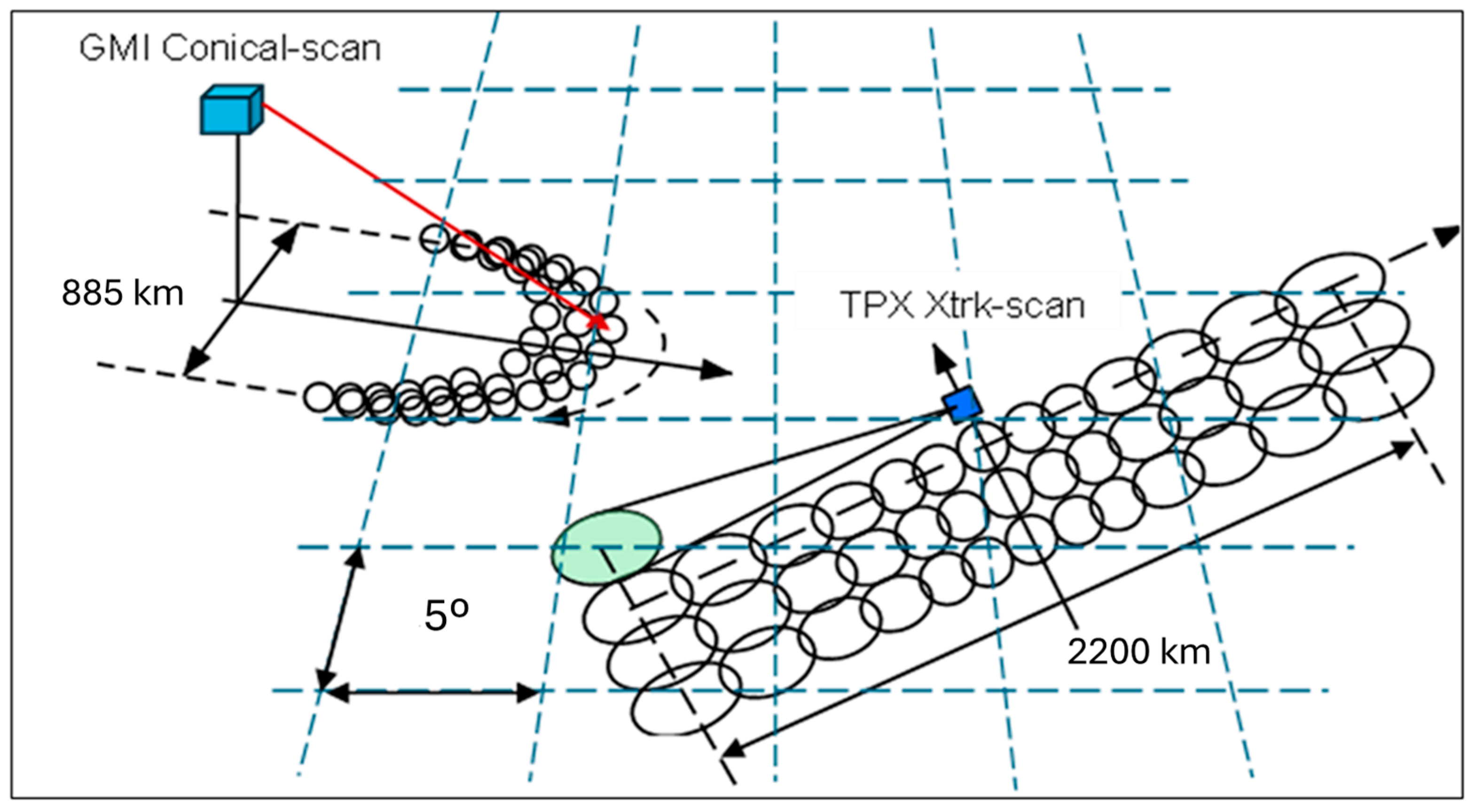 Remotesensing 17 01519 g004
