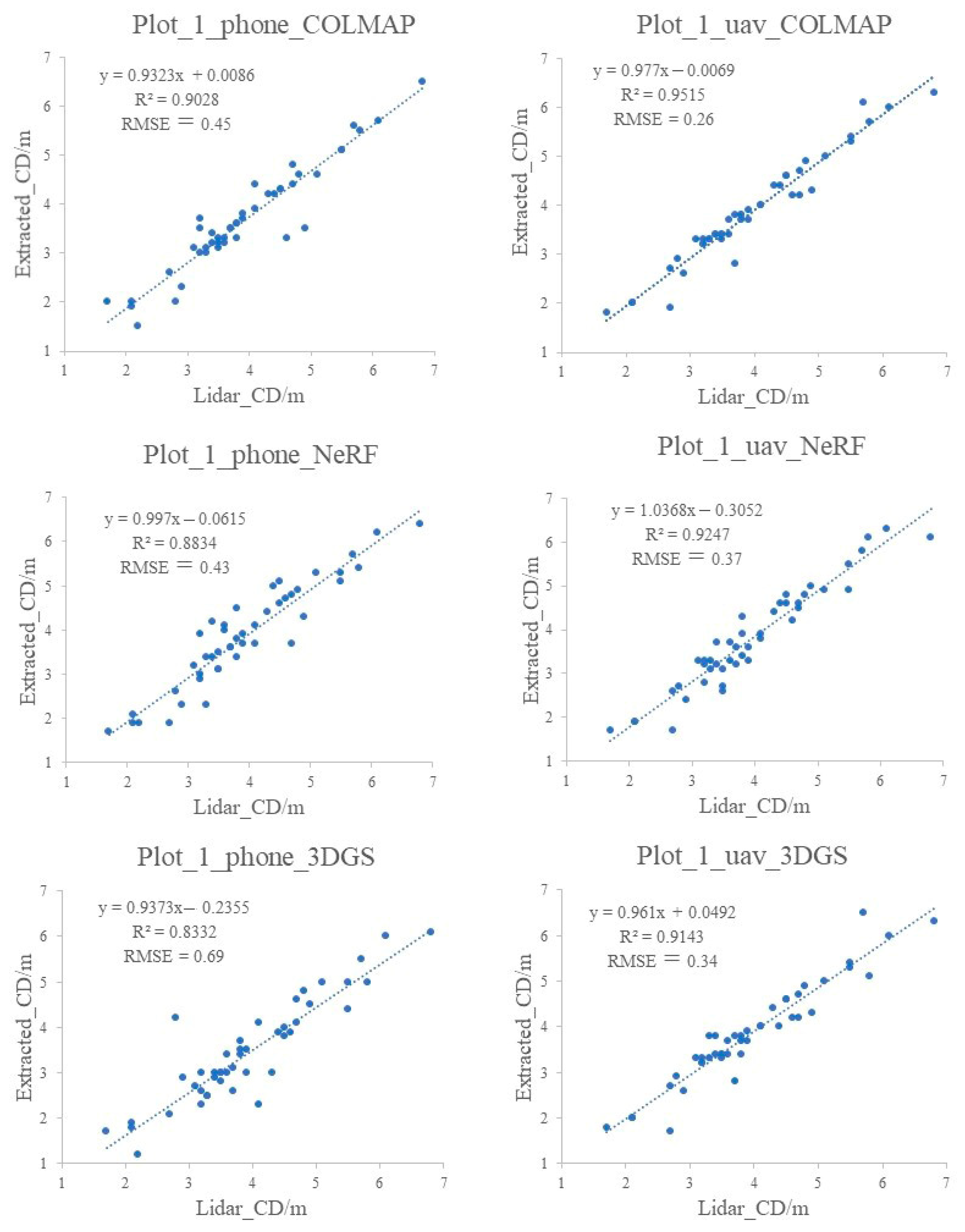Remotesensing 17 01520 g012