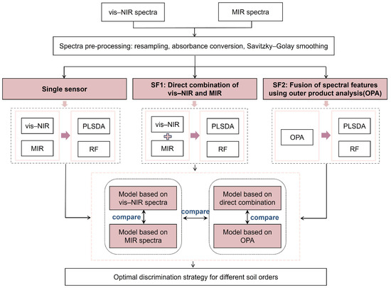 Remotesensing 17 01524 g002