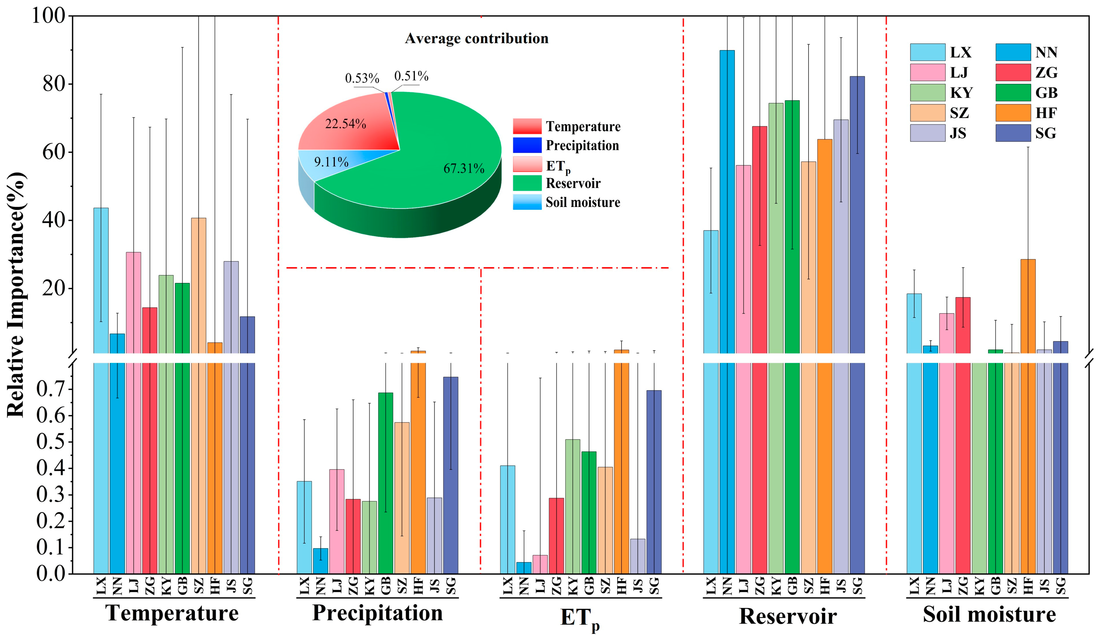 Remotesensing 17 01535 g009