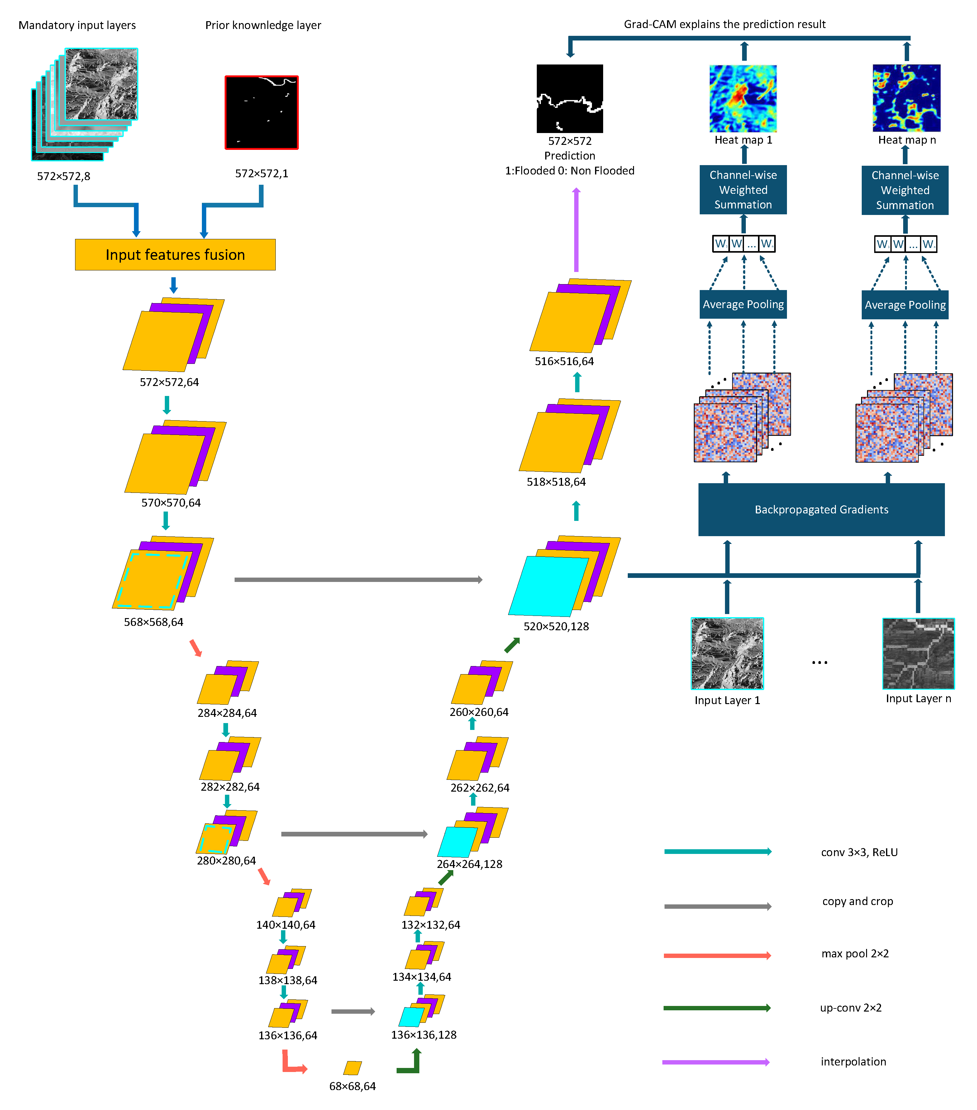 Remotesensing 17 01540 g005