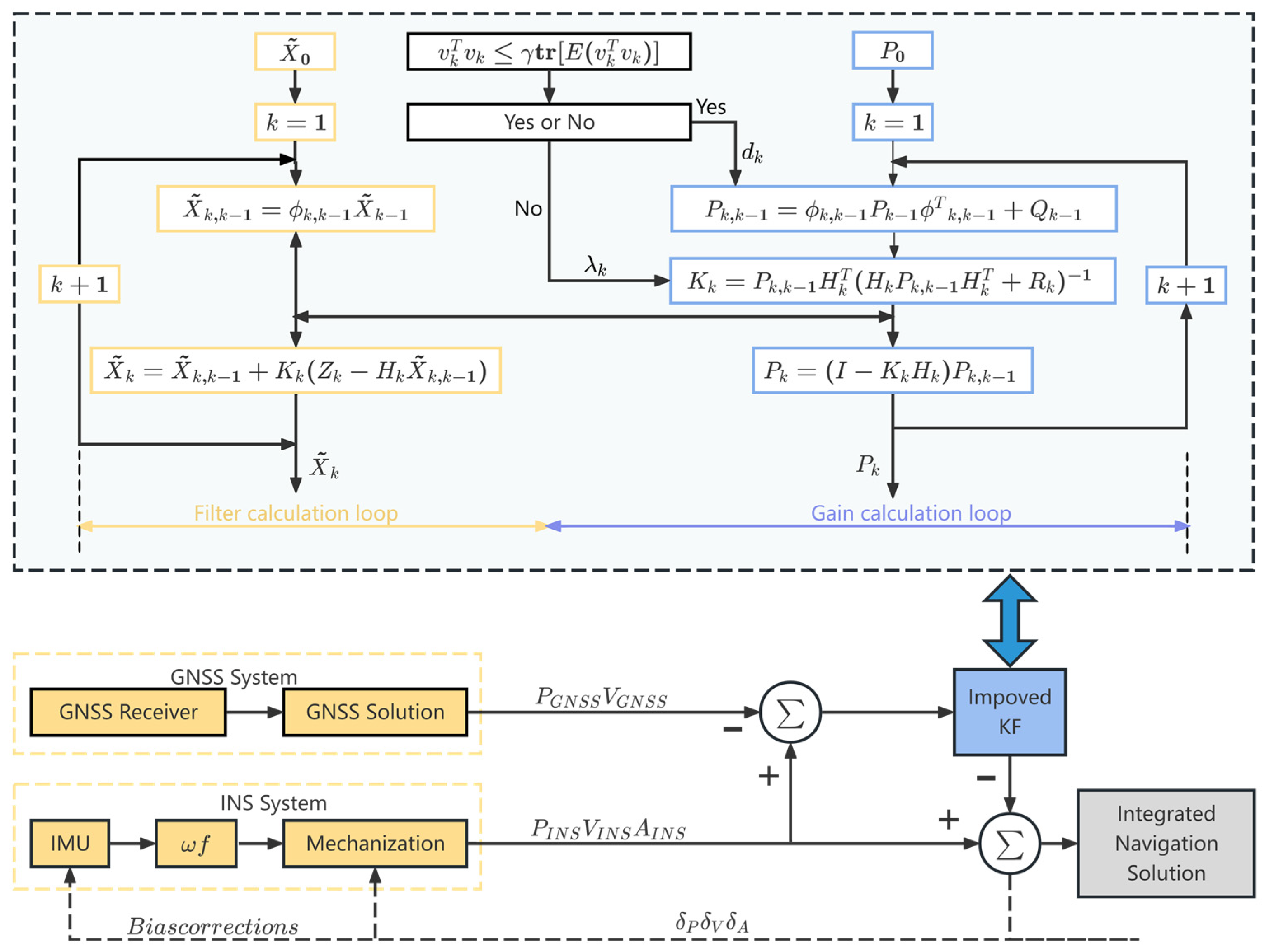 Remotesensing 17 01542 g001