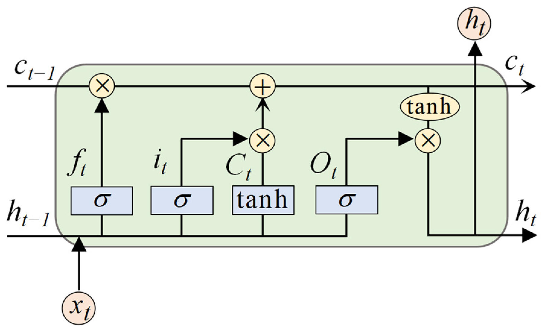 Remotesensing 17 01542 g003