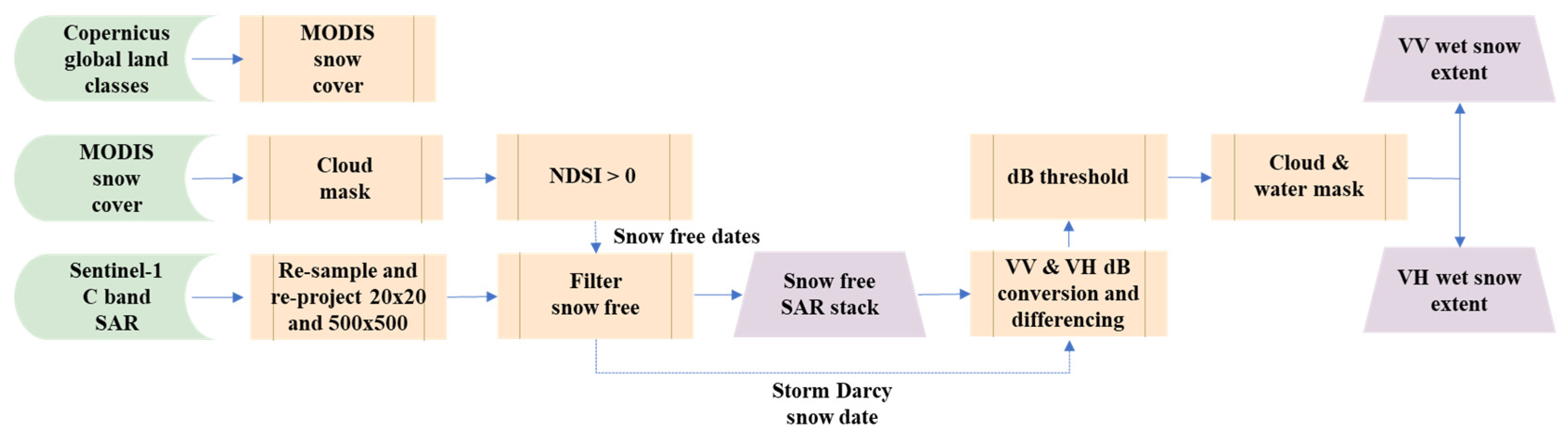Remotesensing 17 01545 g004