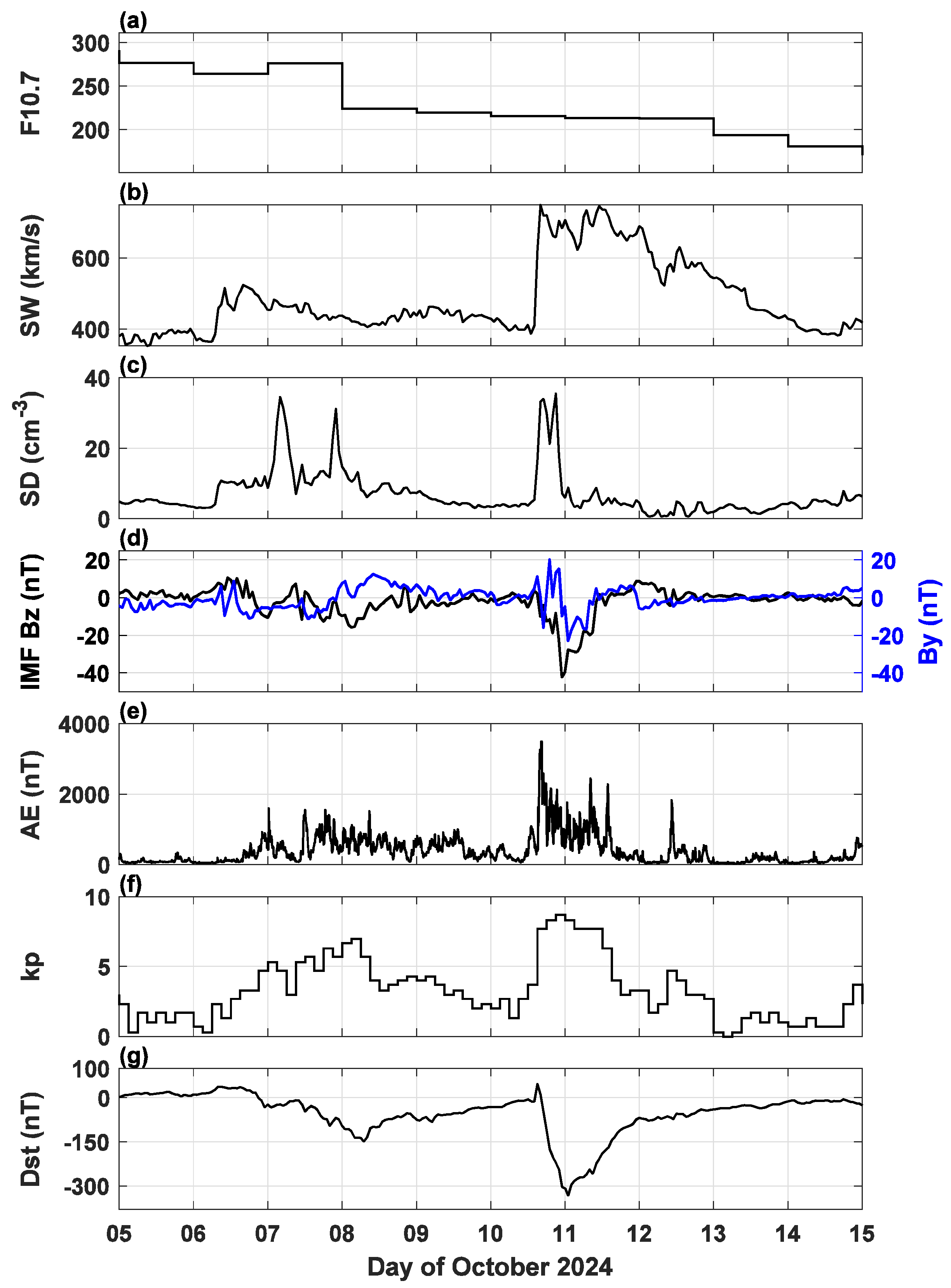 Remotesensing 17 01549 g003 Remotesensing 17 01549 g003
