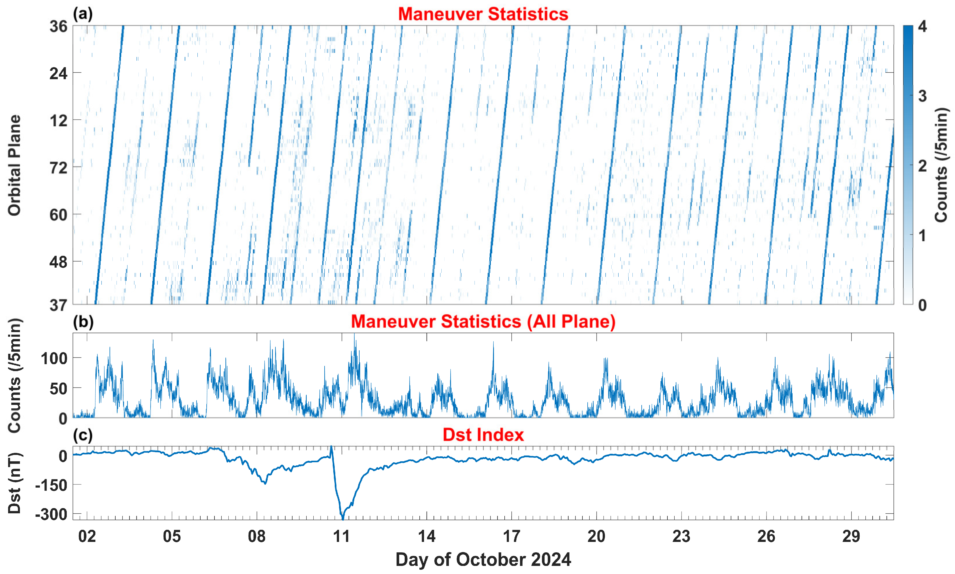 Remotesensing 17 01549 g004 Remotesensing 17 01549 g004