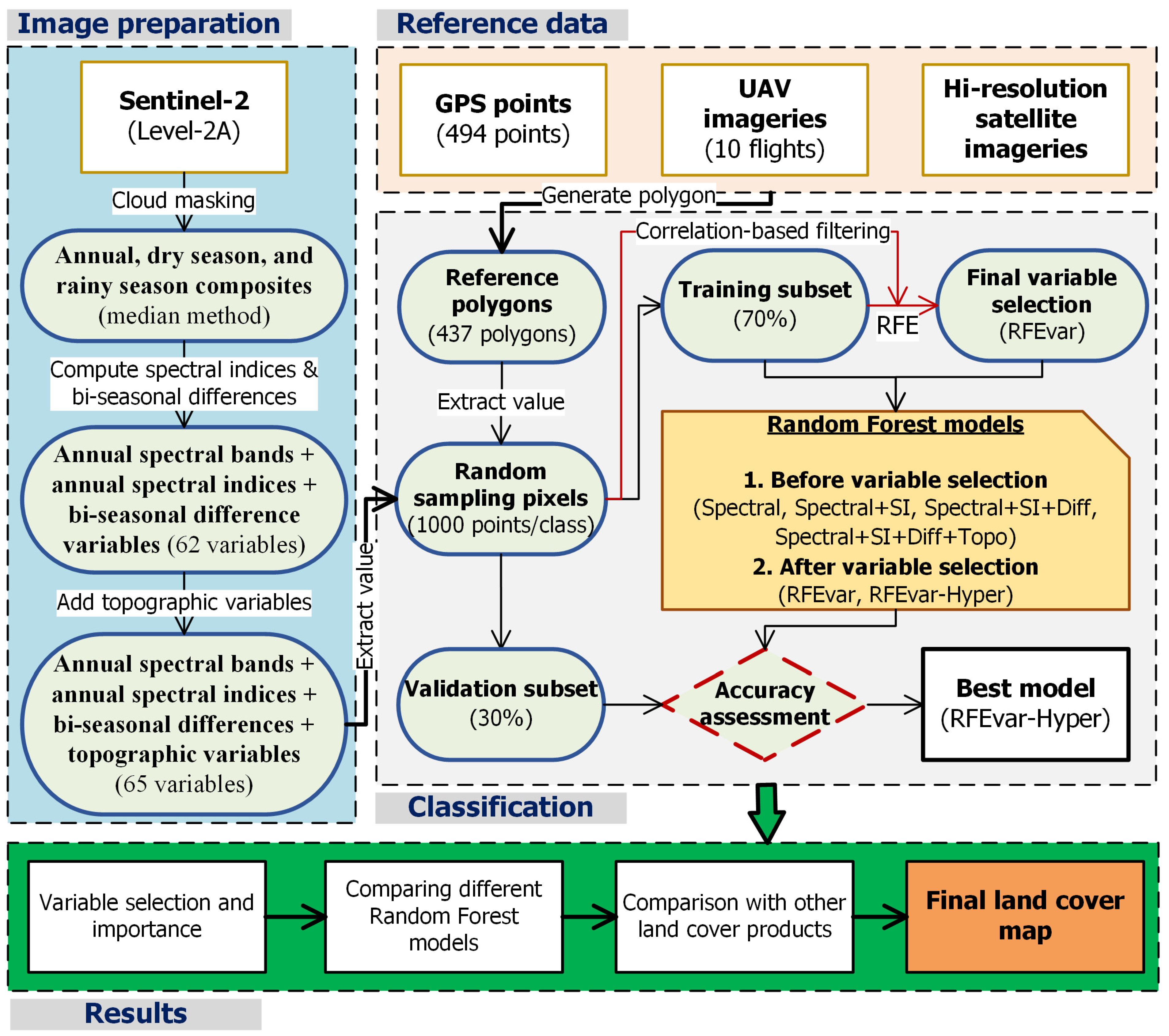 Remotesensing 17 01551 g002