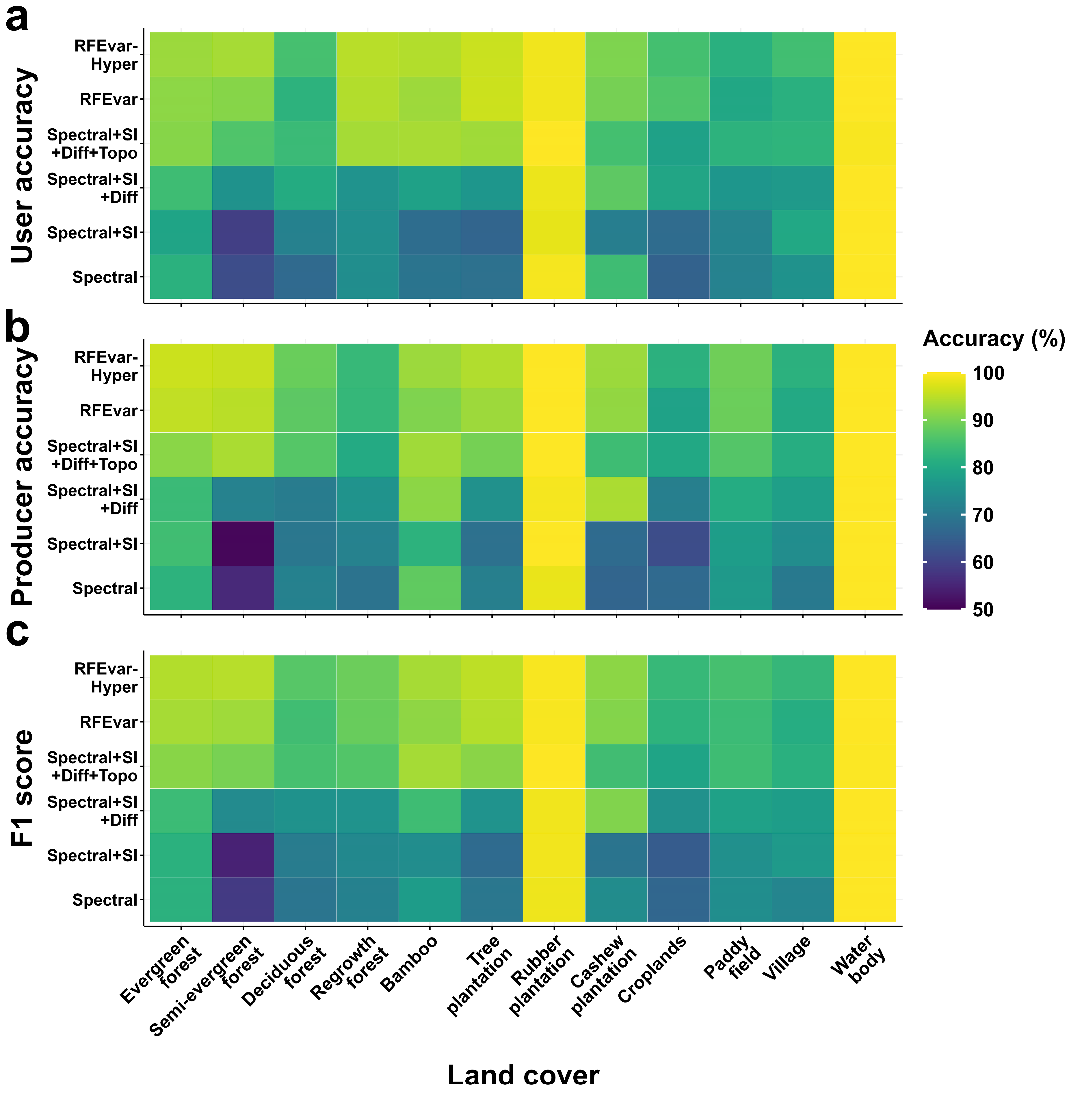 Remotesensing 17 01551 g007