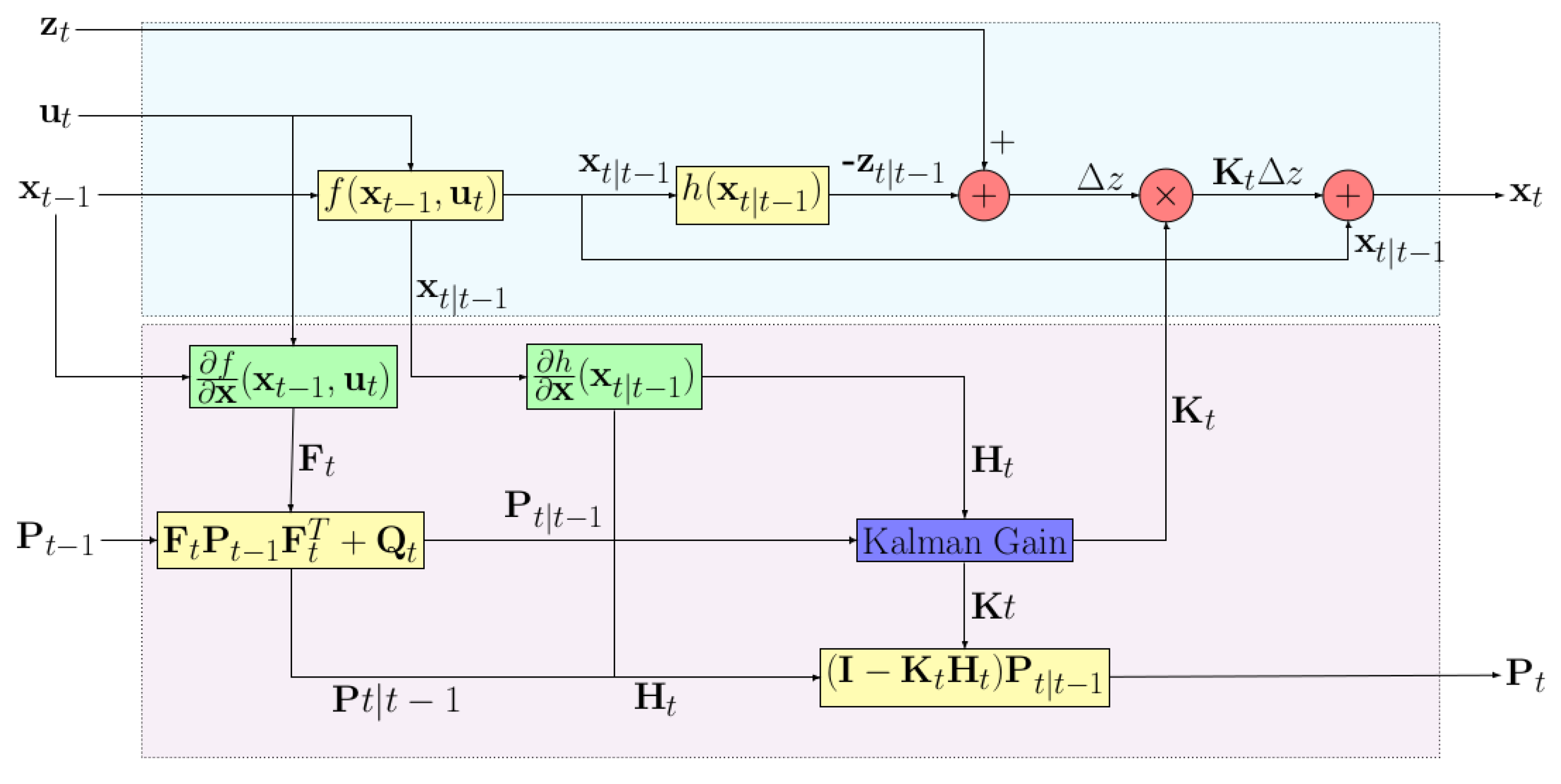 Remotesensing 17 01552 g001