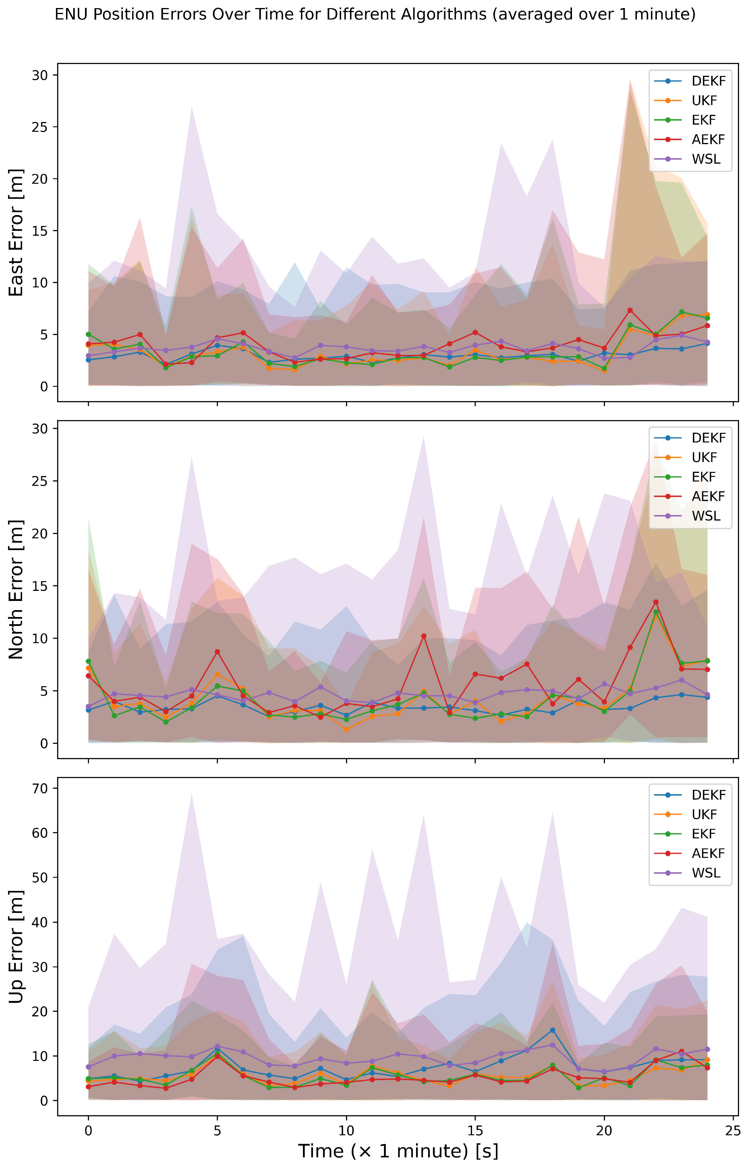 Remotesensing 17 01552 g015