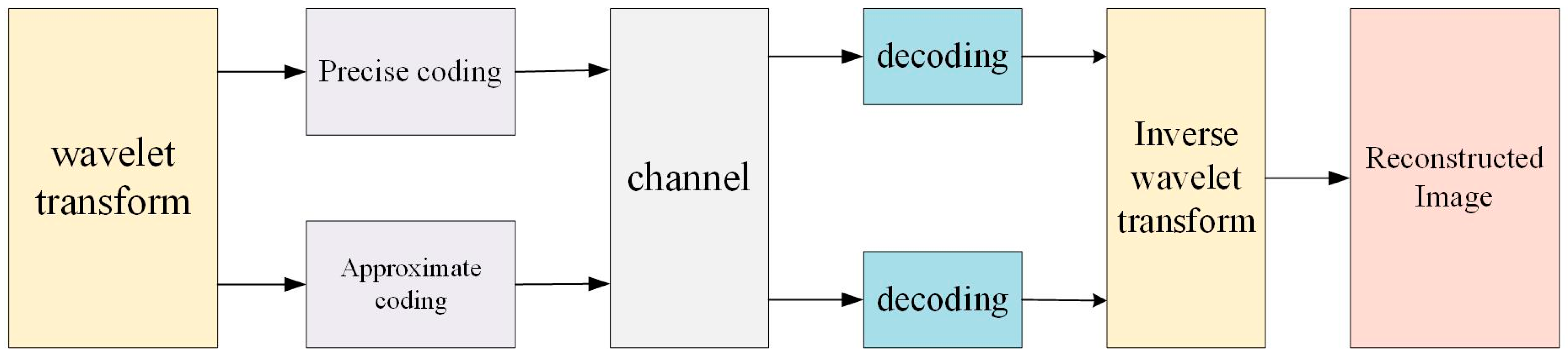 Remotesensing 17 01562 g004