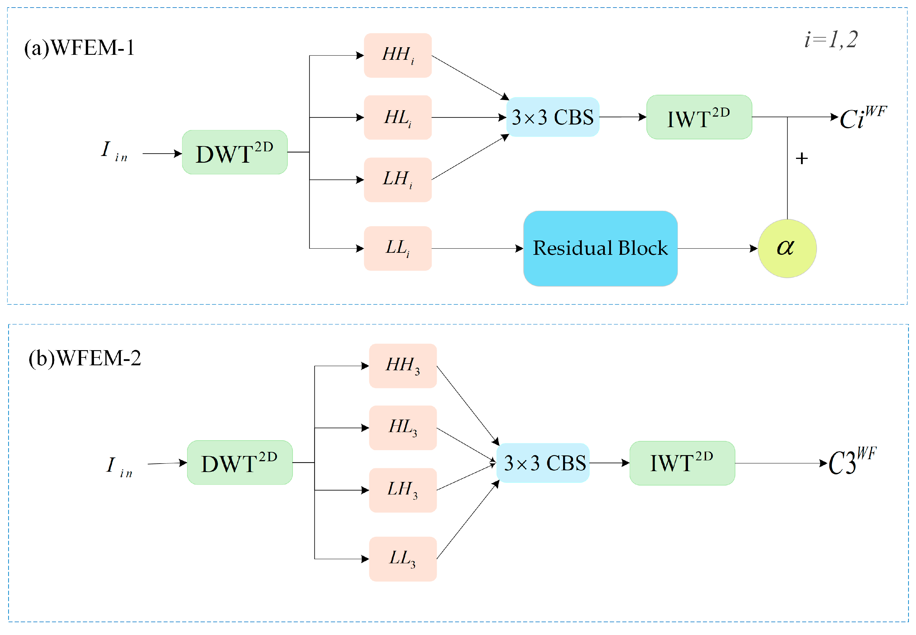 Remotesensing 17 01562 g006