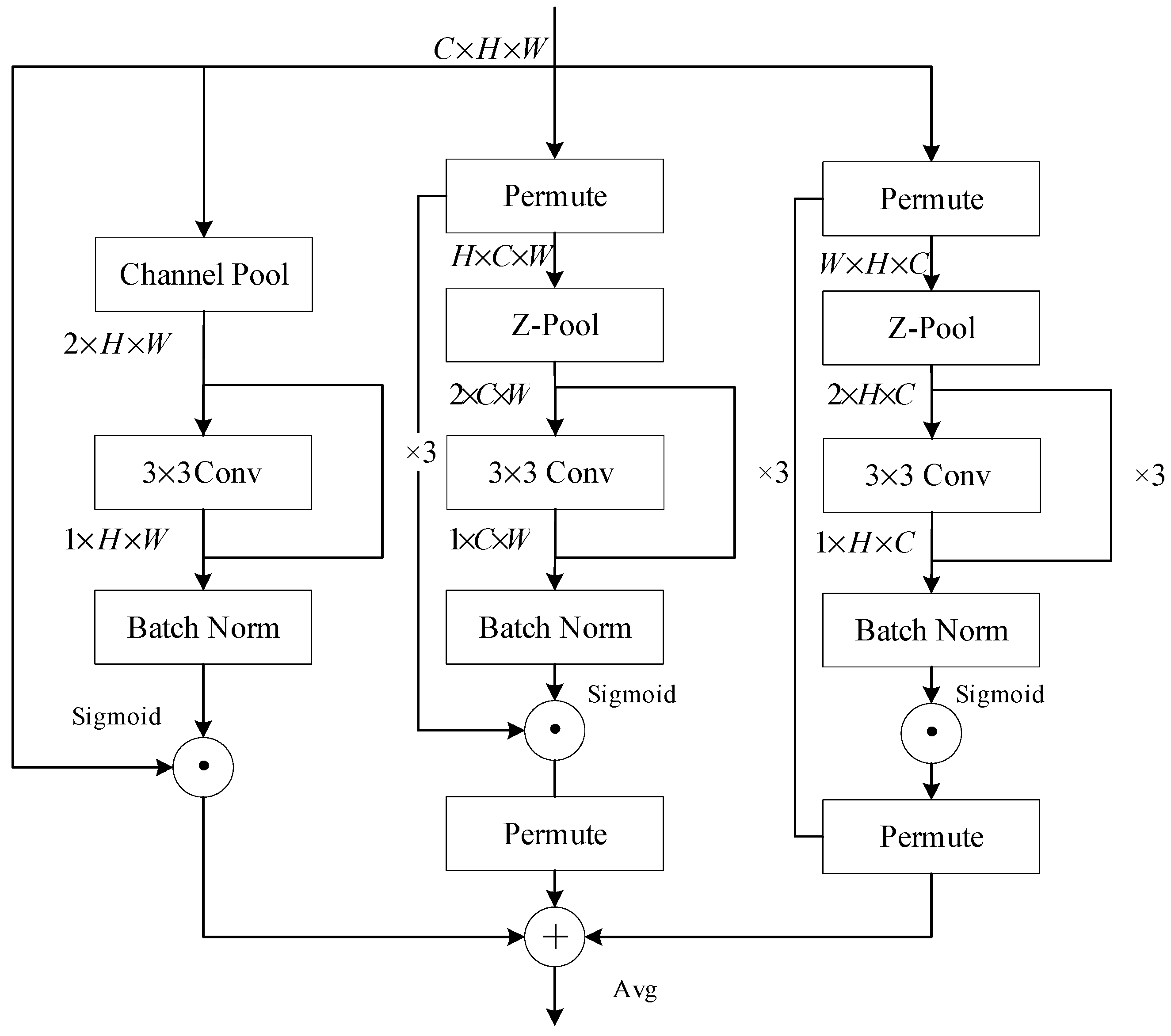 Remotesensing 17 01562 g008