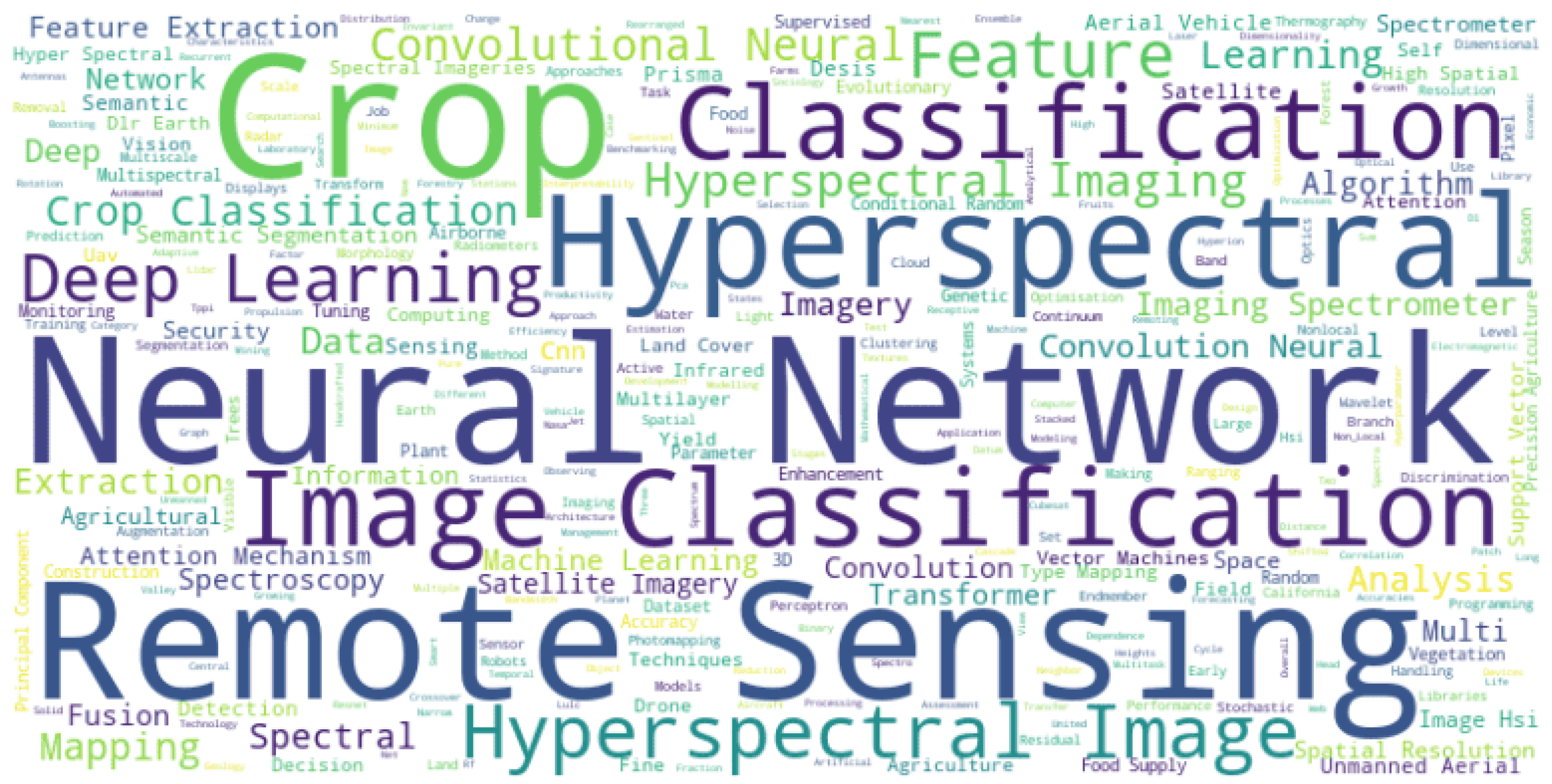 Remotesensing 17 01574 g003