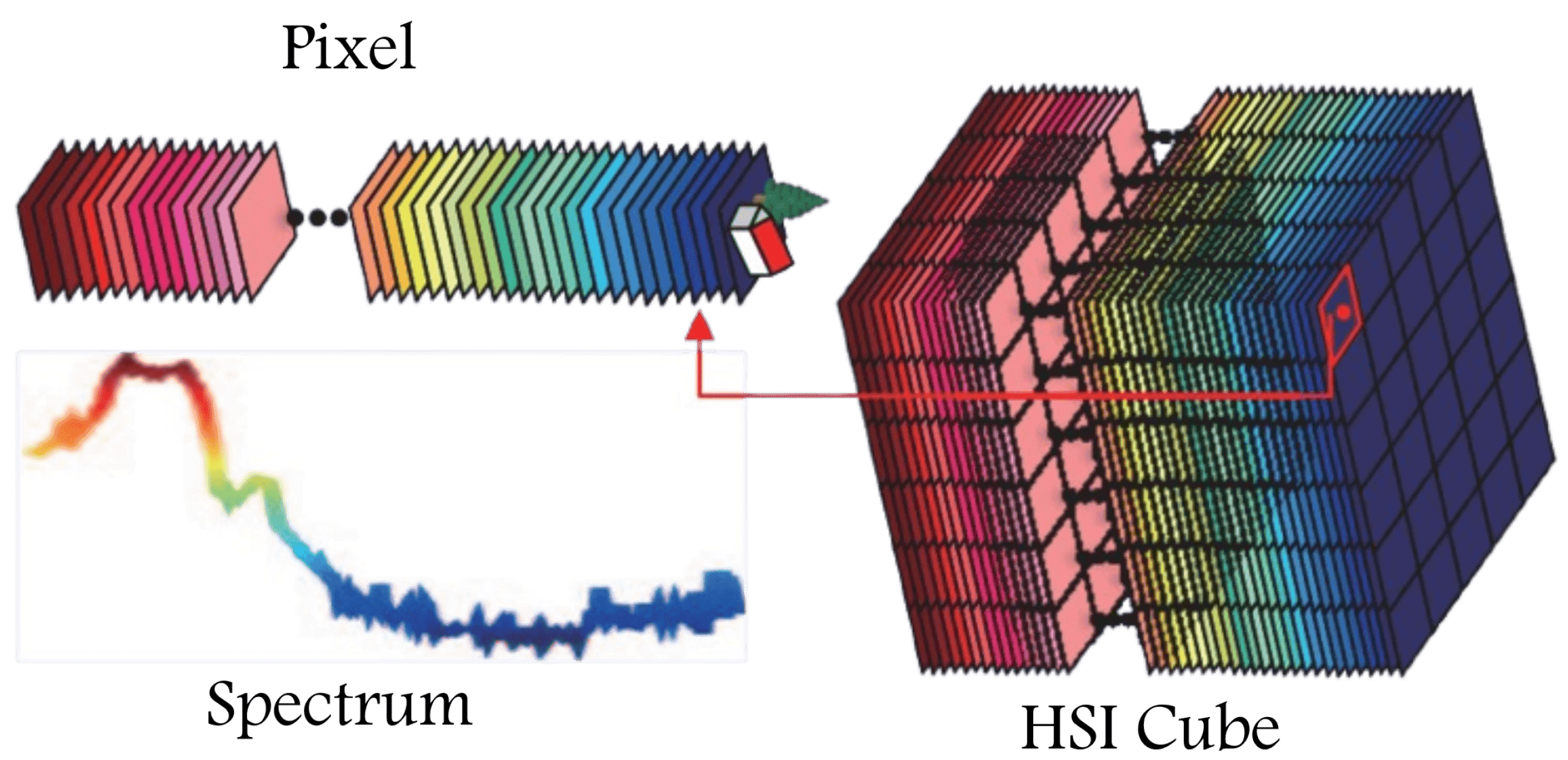 Remotesensing 17 01574 g005