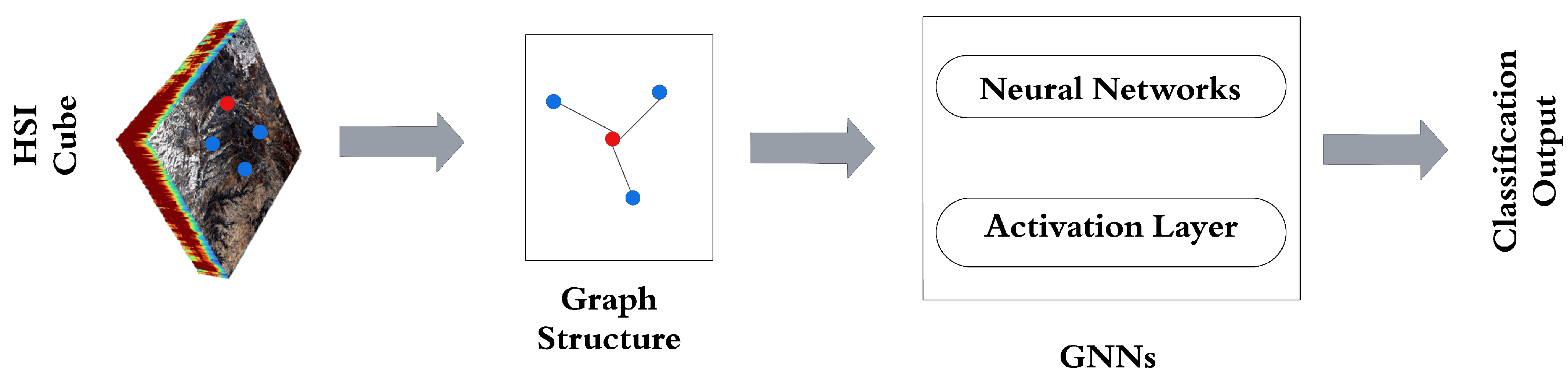 Remotesensing 17 01574 g013