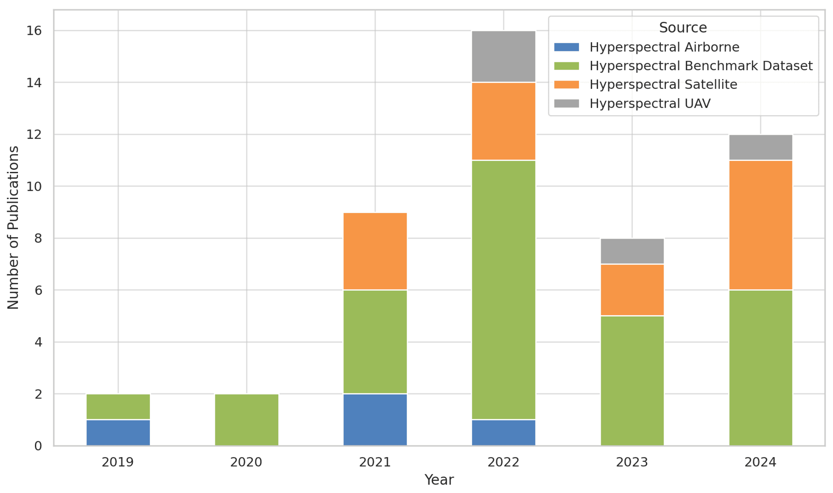 Remotesensing 17 01574 g017