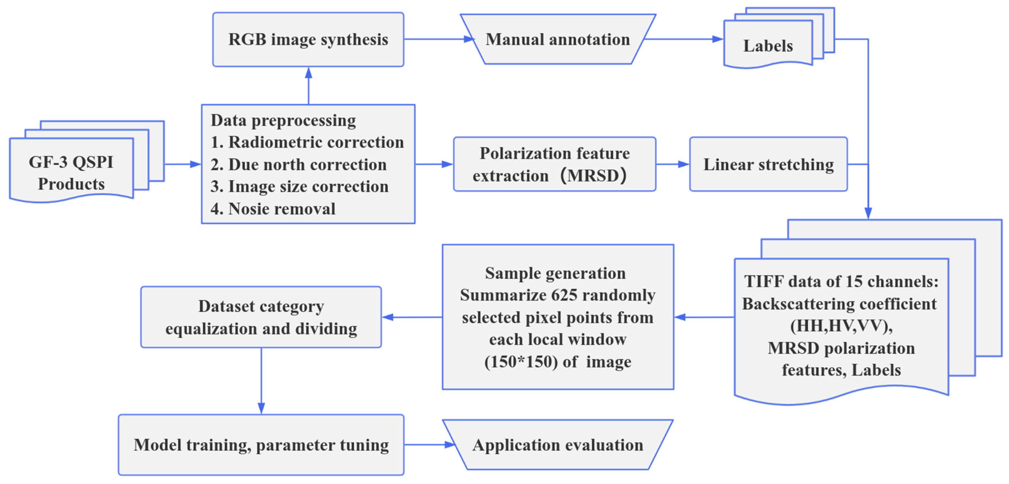 Remotesensing 17 01584 g005 Remotesensing 17 01584 g005