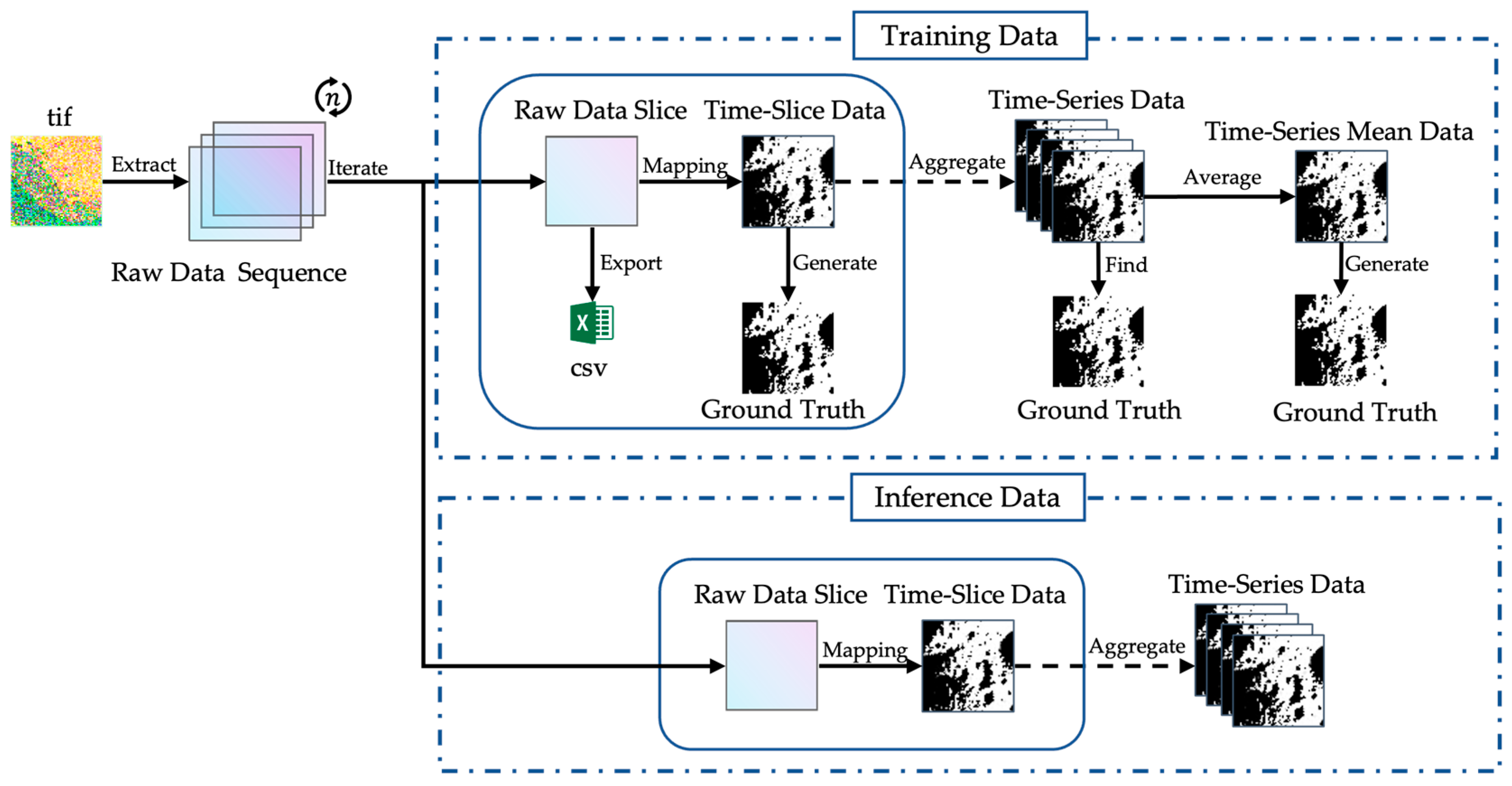 Remotesensing 17 01589 g003