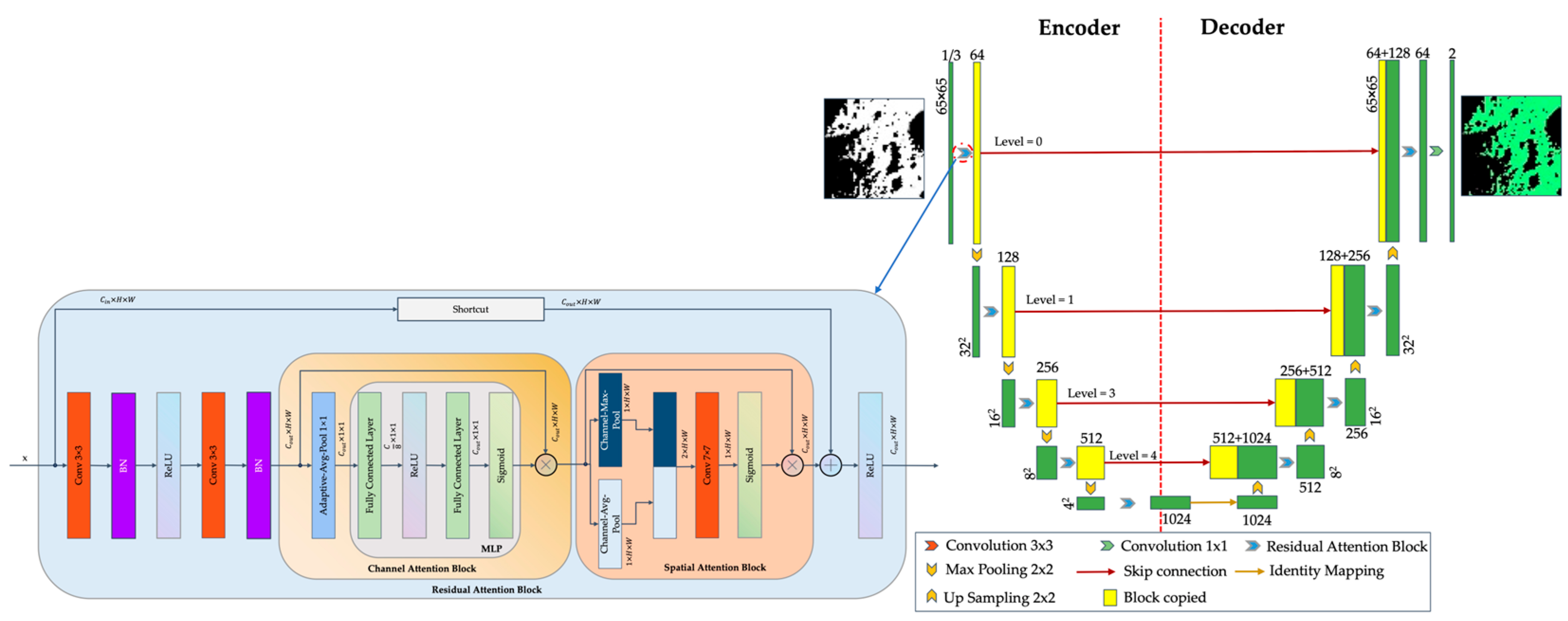 Remotesensing 17 01589 g005