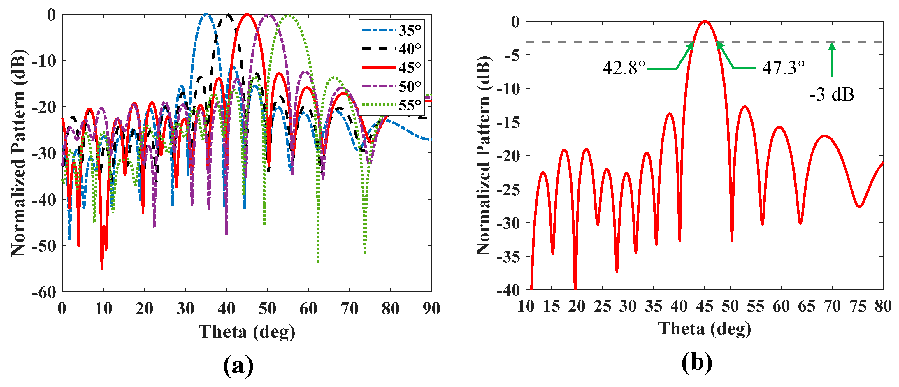 Remotesensing 17 01595 g002