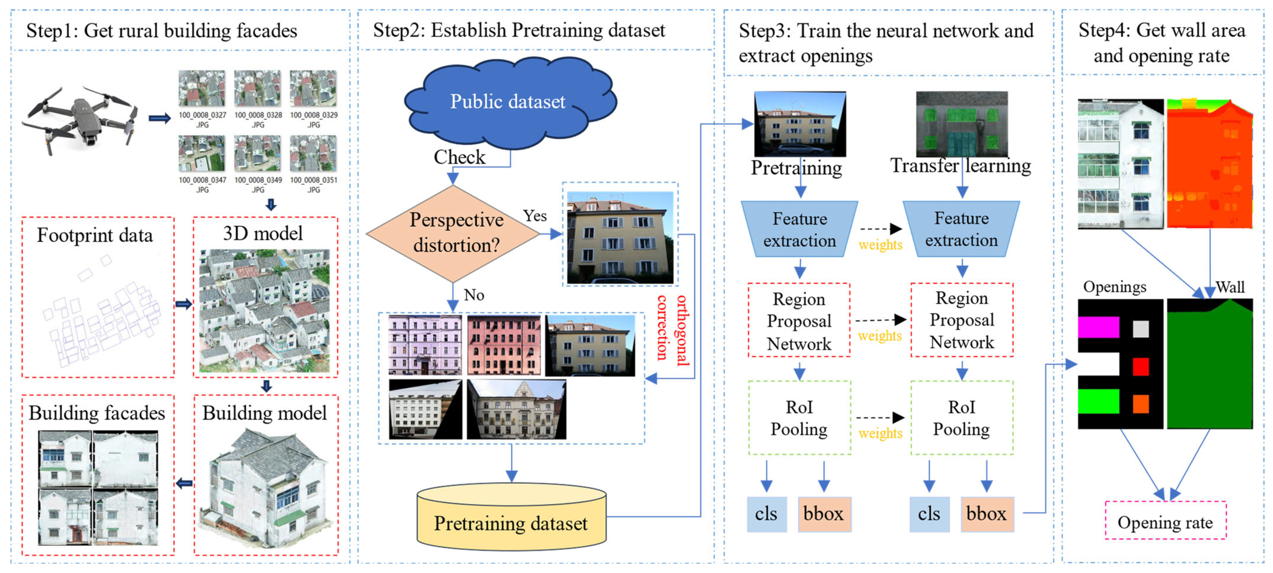 Remotesensing 17 01596 g002