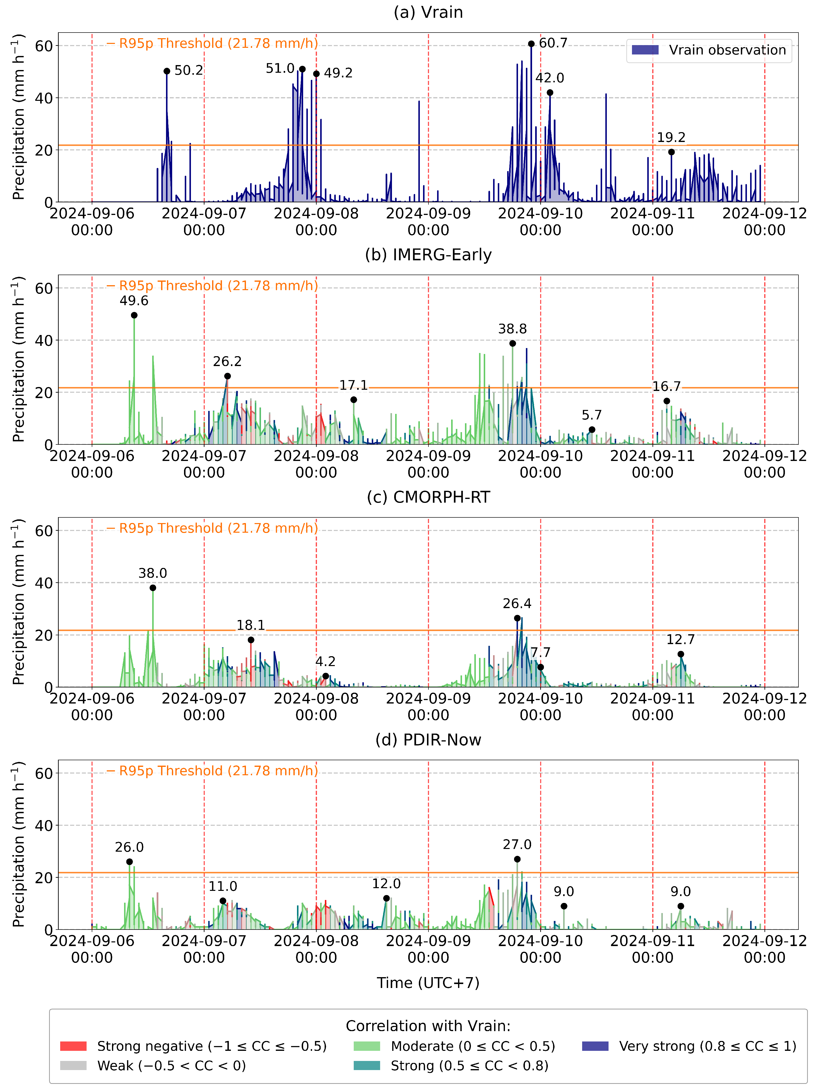 Remotesensing 17 01598 g007
